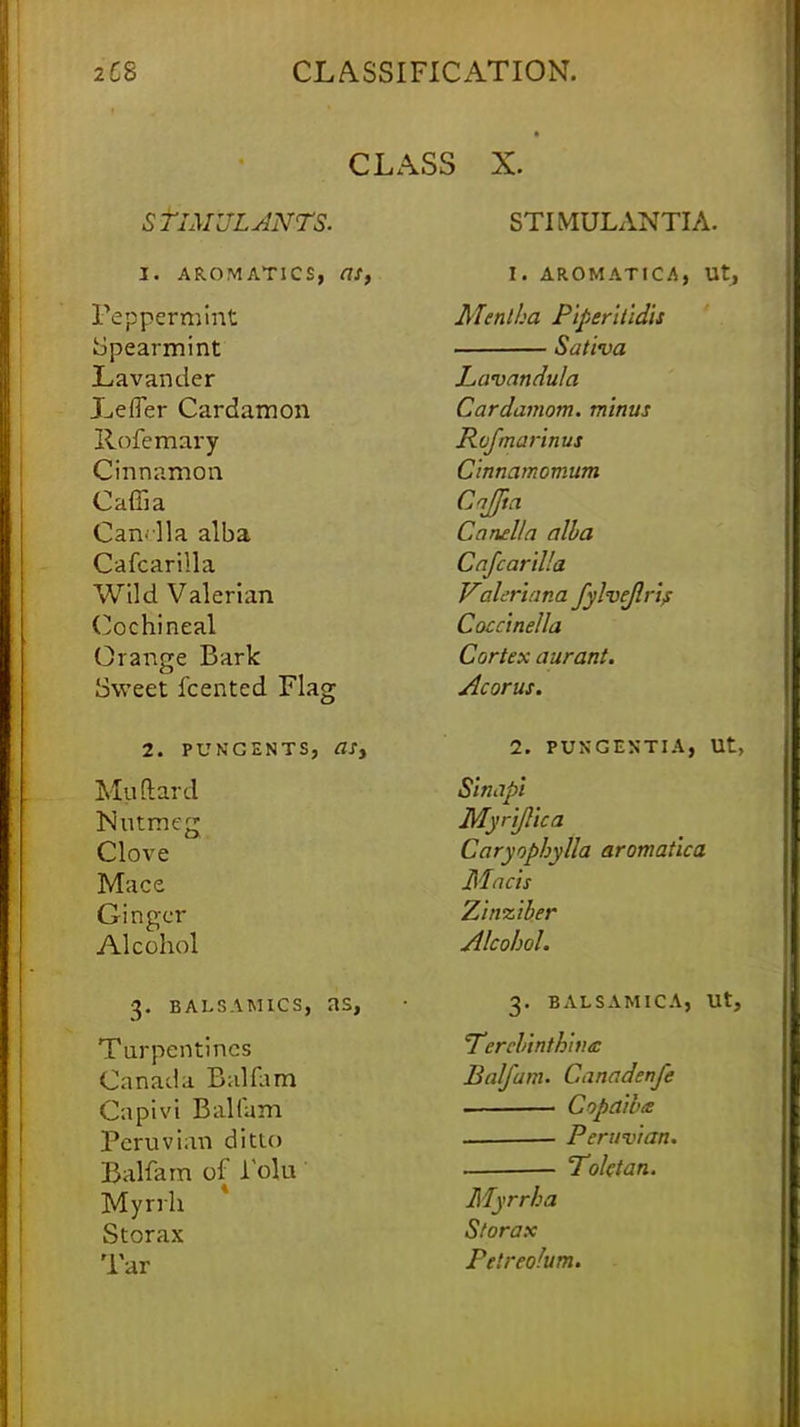 CLASS X. STIMULANTS. I. AROMATICS, (IS, Peppermint Spearmint Lavander Leffer Cardamon llofemary Cinnamon Caffia Can. lla alba Cafcarilla Wild Valerian Cochineal Orange Bark Sweet fcented Flag STIMULANTIA. I. AROMATICA, Ut, Mentha Piperitidis Sativa Lavandula Cardamom, minus Rofmarinus Cinnamomum Cajfta Cnaella alba Cafcarilla Valeriana fylvejlrif Coccinella Cortex aurant. Acorus. 2. PUNGENTS, as> Muftard Nutmeg Clove Mace Ginger Alcohol 3. BALSAMICS, as, Turpentines Canada Balfim Capivi Balfam Peruvian ditto Balfam of Polu' Myrrh Storax Tar 2. PUN'GENTIA, Ut, Sinapi Myrijlica Caryophylla aromatica Macis Zinziber Alcohol. 3. BALSAMIC A, Ut, Tercbinthina: Balfam. Canadenfe Copaiba . Peruvian. . Toktan. Myrrha Storax Petreolum.