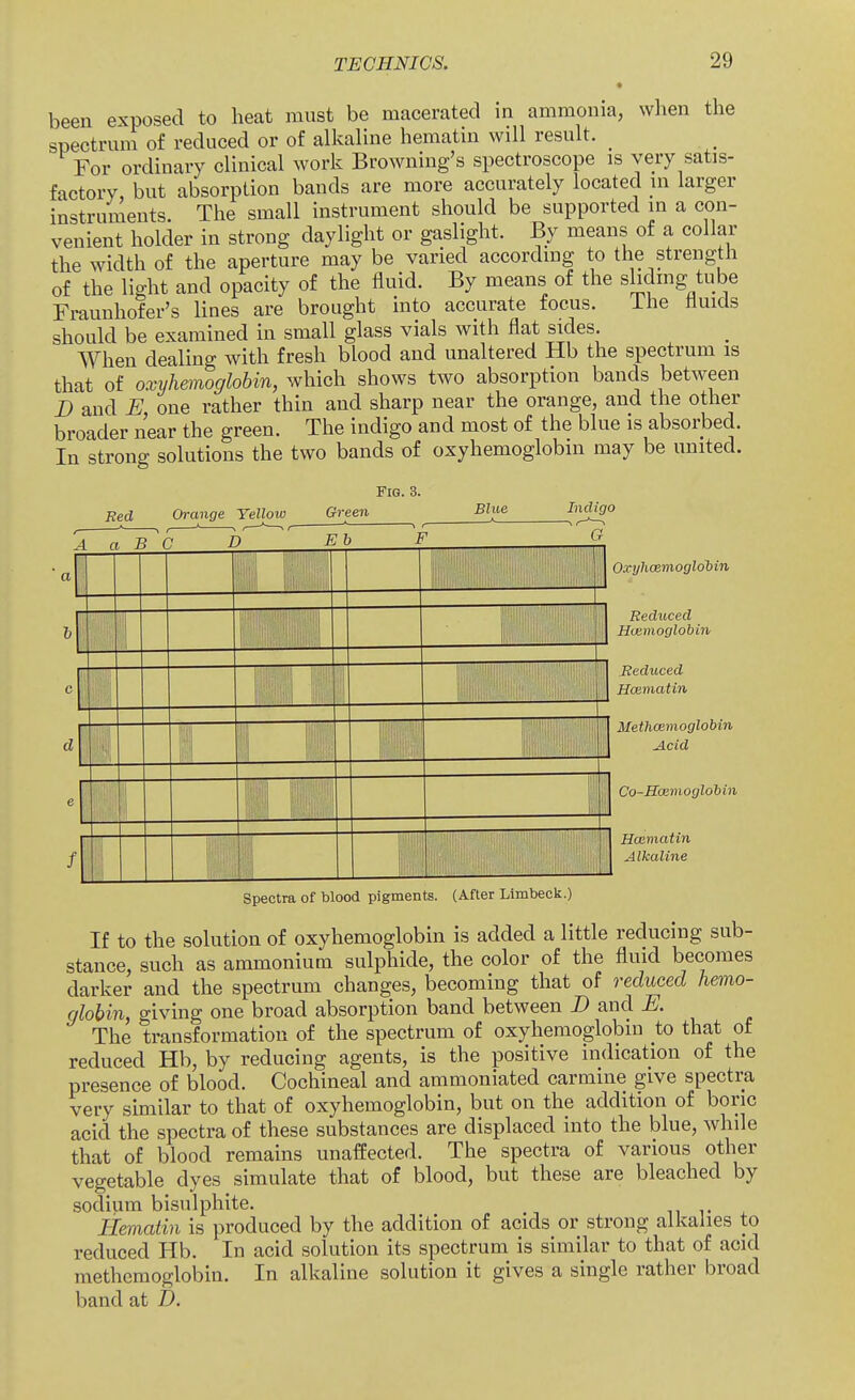 been exposed to heat must be macerated in ammonia, when the spectrum of reduced or of alkaline hematin will result. For ordinary clinical work Browning's spectroscope is very satis- factory but absorption bands are more accurately located in larger instruments. The small instrument should be supported in a con- venient holder in strong daylight or gaslight. By means of a collar the width of the aperture may be varied according to the strength of the light and opacity of the fluid. By means of the sliding tube Fraunhofer's lines are brought into accurate focus. ihe fluids should be examined in small glass vials with flat sides. When dealing with fresh blood and unaltered Mb the spectrum is that of oxyhemoglobin, which shows two absorption bands between I) and E one rather thin and sharp near the orange, and the other broader near the green. The indigo and most of the blue is absorbed. In strong solutions the two bands of oxyhemoglobin may be united. Fig. 8. Red Orange Yellow Green Blue A a B C D Eb F Indigo G a MM. Oxijhoemoglo'bin Reduced Huemoglobin Reduced Hcmmatin Methcemoglobin Acid Co-ScemogloMn Hainiatin Alkaline Spectra of blood pigments. (After Limbeck.) If to the solution of oxyhemoglobin is added a little reducing sub- stance, such as ammonium sulphide, the color of the fluid becomes darker and the spectrum changes, becoming that of reduced hemo- globin, giving one broad absorption band between D and E. The transformation of the spectrum of oxyhemoglobin to that of reduced Hb, by reducing agents, is the positive indication of the presence of blood. Cochineal and ammoniated carmine give spectra very similar to that of oxyhemoglobin, but on the addition of boric acid the spectra of these substances are displaced into the blue, while that of blood remains unaffected. The spectra of various other vegetable dyes simulate that of blood, but these are bleached by sodium bisulphite. Hematin is produced by the addition of acids or strong alkalies to reduced Hb. In acid solution its spectrum is similar to that of acid metheraoglobin. In alkaline solution it gives a single rather broad band at D.