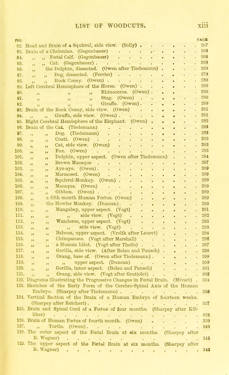 yiG. FAOK 82. Head and Brain of a Squirrel, side view. (Solly) 267 83. Bi-aiu of a Chelonian. (Gegenbauer) 268 84. „ „ Ftetal Calf. (Gegenbauer) 268 85. „ „ Cat. (Gegenbauer) 268 86. „ the Dolphin, dissected. (Owen after Tiedemann) . . . .269 87. „ „ Dog, dissected. (Fei-rier) 270 8S. „ „ Rock Coney. (Owen) 280 89. Left Cerebral Hemisphere of the Horse. (Owen) 280 90. „ „ „ Rhinoceros. (Owen) ... .280 91. „ „ „ Stag. (Owen) 280 92. „ „ ., Giraffe. (Owen). 280 93. Brain of the Rock Coney, side view. (Owen) ...... 281 94. „ „ Giraffe, side view. (Owen) 281 95. Bight Cerebral Hemisphere of the Elephant. (Owen) 282 96. Brain of the Cat (Tiedemann) 283 97. „ „ Dog. (Tiedemann) 283 98. „ „ Coati. (Owen) 283 99. R „ Cat, side view. (Owen) 283 100. „ „ Fox. (Owen) 283 101. „ „ Dolphin, upper aspect. (Owen after Tiedemann) . . . 284 102. „ „ Brown Macaque 287 103. „ „ Aye-aye. (Owen) 389 104. „ „ Marmoset. (Owen) 289 105. „ „ Squirrel-Monkey. (Owen) 289 106. „ „ Macaque. (Owen) 2S9 107. „ „ Gibbon. (Owen) 289 108. „ a fifth month Human Fojtus. (Owen) . . . . . .289 109. ,, the Howler Monkey. (Duncan) 290 110. ,, Mangabey, upper aspect. (Vogt) 291 111. „ ,, „ side view. (Vogt) 292 112. „ „ Wanderoo, upper aspect. (Vogt) 293 113. „ „ ,, side view. (Vogt) 293 114. „ „ Baboon, upper aspect. (Vrolik after .Leuret) .... 294 115. „ „ Chimpanzee. (Vogt after Marshall) 296 116. „ „ a Human Idiot. (Vogt after Theile) 297 117. „ „ Gorilla, side view. (After Bolau and Pansch) .... 298 118. „ „ Orang, base of. (Owen after Tiedemann) 299 119. ,, „ „ upper aspect. (Duncan) 800 120. ,, ,, Gorilla, inner aspect. (Bolau and Pansch) .... 301 121. „ ,, Orang, side view. (Vogt after Gratiolet) 302 122. Diagrams illustrating the Progressive Changes in Foetal Brain. (Mivart) . 334 123. Sketches of the Early Form of the Cerobro-Spinal Axis of the Human Embryo. (Sharpey after Tiedemann) 339 124. Vertical Section of the Brain of a Human Embryo of fourteen weeks. (Sharpey after Reichcrt) 337 125. Brain and Spinal Cord of a Fcetus of four months. (Sharpey after KOl- liker) 338 126. Brain of Human Foetus of fourth month. (Owen) 339 127. „ Turtle. (Owen). ... 340 128. The outer aspect of the Foetal Brain at six months. (Sharpey after R. Wagner) . . , . 34J 123. The upper aspect of the Foetal Brain at six months. (ShaiTOy after R. Wagner) 843
