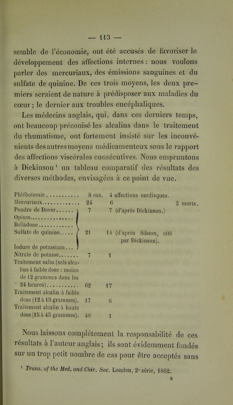 semble de l'économie, ont été accusés de favoriser le développement des affections internes: nous voulons parler des mercuriaux, des émissions sanguines et du sulfate de quinine. De ces trois moyens, les deux pre- miers seraient de nature à prédisposer aux maladies du cœur ; le dernier aux troubles encéphaliques. Les médecins anglais, qui, dans ces derniers temps, ont beaucoup préconisé les alcalins dans le traitement du rhumatisme, ont fortement insisté sur les inconvé- nients des autresmoyens médicamenteux sous le rapport des affections viscérales consécutives. Nous empruntons à Dickinson ' un tableau comparatif des résultats des diverses méthodes, envisagées à ce point de vue. 4 affections cardiaques. 6 2 morts. 7 (d'après Dickiason.) 'li (d'après Sibson, cité par Dickinson). 1 17 G 1 Nous laissons complètement la responsabilité de ces résultats à l'auteur anglais; ils sont évidemment fondés sur un trop petit nombre de cas pour être acceptés sans ' Trans. of the Med. and Chir. Soc. London, 2« série, 1862. 8 Piilebotomie 8 cas. Mercuriaux 24 Poudre de Dover \ 7 Opium , Belladone , Sulfate de quinine / 21 lodure de potassium.., Nitrate de potasse 7 Traitement salin (sels alca- lins à faible dose : moins de 12 grammes dans les ' 24 heures) 62 Traitement alcalin à faible dose (12 à 15 grammes). 17 Traitement alcalin i\ haute dose (15 à 45 grammes). 48