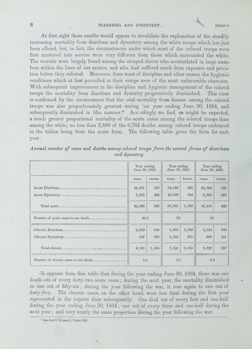 At first sight these results would appear to invalidate the explanation of the steadily increasing mortality from diarrhoea and dysentery among the white troops which has just been offered, but, in fact, the circumstances under which most of the colored troops were first mustered into service were very different from those which surrounded the white. The recruits were largely found among the escaped slaves who accumulated in large num- bers within the lines of our armies, and who had suffered much from exposure and priva- tion before they enlisted. Moreover, from want of discipline and other causes, the hygienic conditions which at first prevailed in their camps were of the most unfavorable character. With subsequent improvement in the discipline and hygienic management of the colored troops the mortality from diarrhoea and dysentry progressively diminished. This view is confirmed by the circumstance that the total mortality from disease among the colored troops was also proportionately greatest during vne year ending June 30, 1864, and subsequently diminished in like manner.* Acc ;rdingly we find, as might be expected, a much greater proportional mortality of the acute cases among the colored troops than among the white, no less than 2,860 of the 6,764 deaths among colored troops embraced in the tables being from the acute form. The following table gives the facts for each year: Annual number of cases and deaths among colored troops from the several forms of diarrhoea and dysentery. Year ending June 30, 1864. Year ending June 30, 1865. Year ending June 30, 1866. Cases. Deaths. Cases. Deaths. Cases. Deaths. Acute Diarrhoea 34,851 503 54,586 603 24,364 257 Acute Dysentery 7,215 496 12,239 584 5,805 412 Total acute 42,066 999 66,825 1,192 30,169 669 Number of acute cases to one death 42.1 56. 45. Chronic Diarrhoea 3,659 784 5,905 1,788 2,534 706 Chronic Dysentery 847 220 1,246 255 688 151 Total chronic 4', 506 1,004 7,151 2,043 3,222 857 Number of chronic cases to one death 4.5 3.5 3.8 •It appears from this table that during the year ending June 30, 1864, there was one death out of every forty-two acute cases; during the next year, the mortality diminished to one out of fifty-six; during the year following the war, it rose again to one out of forty-five. The chronic cases, on the other hand, were less fatal during the first year represented in the reports than subsequently. One died out of every four and one-half during the year ending June 30, 1864 ; one out of every three and one-half during the next year; and very nearly the same proportion during the year following the war.