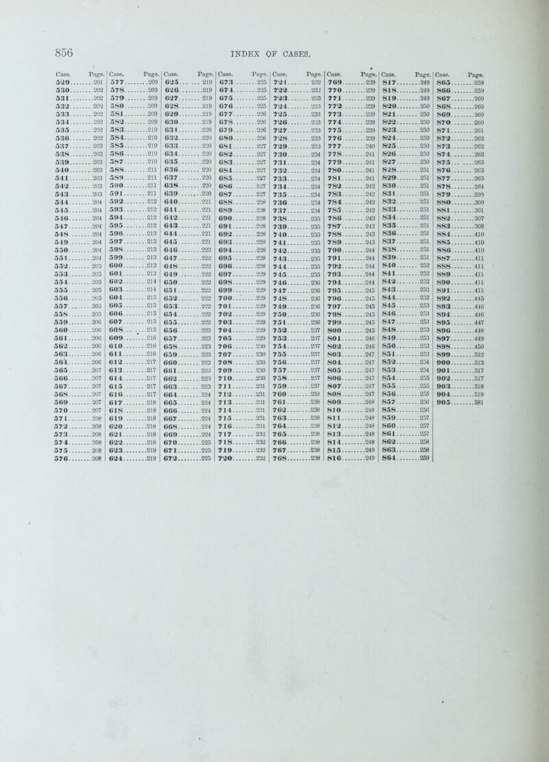 rage. .201 .209 .202 .202 .202 .202 .202 202 .203 .203 .203 .203 .203 .203 .203 .204 .204 .204 .204 .204 .204 .204 .204 .205 .205 .205 .205 .205 .205 205 .20(5 .206 .206 .206 .206 .206 .207 .207 .207 .207 .207 .207 .208 .208 .208 .208 .208 .208 INDEX OF CASES. Page. Case. Page. Case. Page. Case. Tage. Case. Page. Case. Page. Case. Page. . .209 625... .... 219 673... 225 72 l... .... 232 769... 239 817... 249 805... 259 -.209 626... 219 674... 225 722... 232 770... 239 818... 249 866... 259 ..209 627... .... 219 675... 225 723... 233 77J ... 239 819... 249 S67... 260 ..209 62S... 219 676... 225 724... 233 772... 239 820... 250 868... 260 ..209 629... 219 677... 226 725... 233 773... 239 821 .. .... 250 869... 260 ..209 630... 219 678... 226 726... 233 774... 239 822... 250 870... 260 ..210 631... 220 679... 226 727... 233 775... 239 823... 250 871... 261 ..210 632... 220 6S0... 226 728... 233 776... 239 824... 250 874... 262 -.210 633... 220 6S1. - - 097 729... ....233 777... 240 825... 250 873... 262 ..210 634... 220 682... 227 730... 234 778... 241 826... 250 874... 262 ..210 635... 220 683... 097 731... 234 779... 241 827... 250 875... ... .263 ..211 636... ... 220 684... 227 732... 234 780... 241 828... 251 876... .... 263 ..211 637.. 220 6S5... 227 733... 234 781... 241 829... 251 877... 263 ..211 638... 220 6S6... 227 734... 234 782... 242 830... 251 878... 264 ..211 639... 220 6S7... 227 735... ....234 783... O4O 831... 251 879... 299 ..212 640... ....221 688... 228 736... 234 784... 242 832... 251 8SO... 300 ..212 641... 991 689... 228 737... 234 7S5... 242 833... 251 881... 301 .212 642... 2°1 690... 228 738... ....235 786... 243 834... 251 882... 307 .212 643 .. ....221 691... 228 739... 235 787... 243 835... 251 883... 308 .213 044... ....221 692... 228 740... 235 788... 243 836... 25] 884... 410 ..213 645... 901 693... 228 741... 235 789... 243 S37... 251 885... 410 ..213 646... ... .222 694... ....228 742... 235 790... 244 838... 251 SS6.. 410 .213 647... ....222 695... ....228 743... 235 791... 244 839... 251 887... 411 ..213 648... 999 696... 228 744... ....235 792... 244 840... .... 252 8S8... .... 411 ..213 649... ... .222 697... 229 745... ....235 793... ....244 841... 252 889... 411 ..214 650... ....222 698... 229 746... 236 794... 244 842... 252 890... 411 ..214 65 1 .. 990 699... 229 747... 236 795... 245 843... 252 891... 411 ..215 652... 222 700... ....229 748... 236 796... 245 844... 252 892... 445 ..215 653... 900 701... ....229 749... ....236 797... 245 845... 253 893... 446 .215 654... 099 702... 229 750... 236 798... 245 846... 253 894... 446 ..215 655... ....222 703... 229 751... ... .236 799... 245 847... 253 895... 447 ..215 656... 223 704... 229 752... 237 800... 245 848... 253 896... 448 .216 657... 223 705... ....229 753... 237 SOI... .... 246 819... 253 897... 449 .216 658... ....223 706... ... .230 754... 237 802... 246 850... ....253 898... 450 .216 659... ....223 707... ... 230 755... ....237 803... ....247 851... 253 899... 512 .217 660... ...223 708... ....230 756... ....237 804... ....247 852... 254 900... 513 .217 661... 223 709... ....230 757... ....237 805... 247 853... 254 901... 517 .217 662... ....223 710... ....230 758... ....237 806... 247 854... 255 902... 517 217 663-. 223 711... ....231 759... ....237 807... 247 855... 255 903... 518 ..217 664... ....224 712... ....231 760... ....233 808... ... .247 856... 255 904... 519 ..218 665... ... .224 713... ....231 761 ... ....238 S09... ... .248 857... 256 905... 581 ..218 666... ....224 714... ....231 762... ....238 810... ....248 85S... 256 ..218 667... OO4 715... ....231 763... ....238 811... ... .248 859... 257 .218 668... 094 716... ....231 764... ....238 812... ... .248 S60... 257 ..218 669... ....224 717... ... 232 765... ....238 813... ....248 861... 257 ..218 670... ....225 718... ....232 766... ....238 814... ....248 862... 258 ..219 671... ....225 719... ....232 767... ....238 815... ....249 863... 258 ..219 672... ....225 720... ....232 768... 238 816... ....249 864... 259