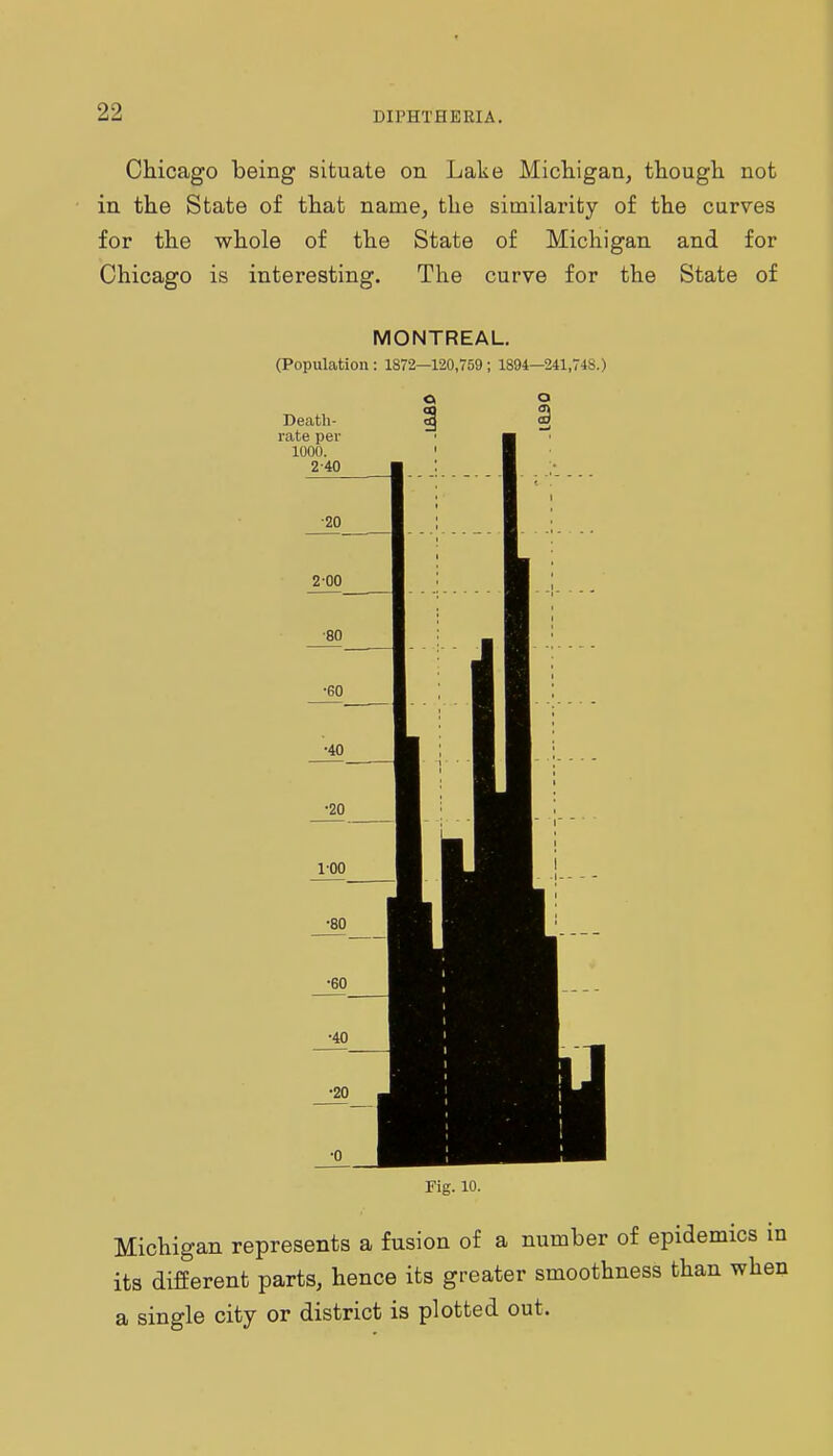 Chicago being situate on Lake Micliigan, though not in the State of that name, the similarity of the curves for the whole of the State of Michigan and for Chicago is interesting. The curve for the State of MONTREAL. (Population: 1872—120,759 ; 1894—241,748.) Death- rate per 1000. 2-40 Fig. 10. Michigan represents a fusion of a number of epidemics in its different parts, hence its greater smoothness than when a single city or district is plotted out.