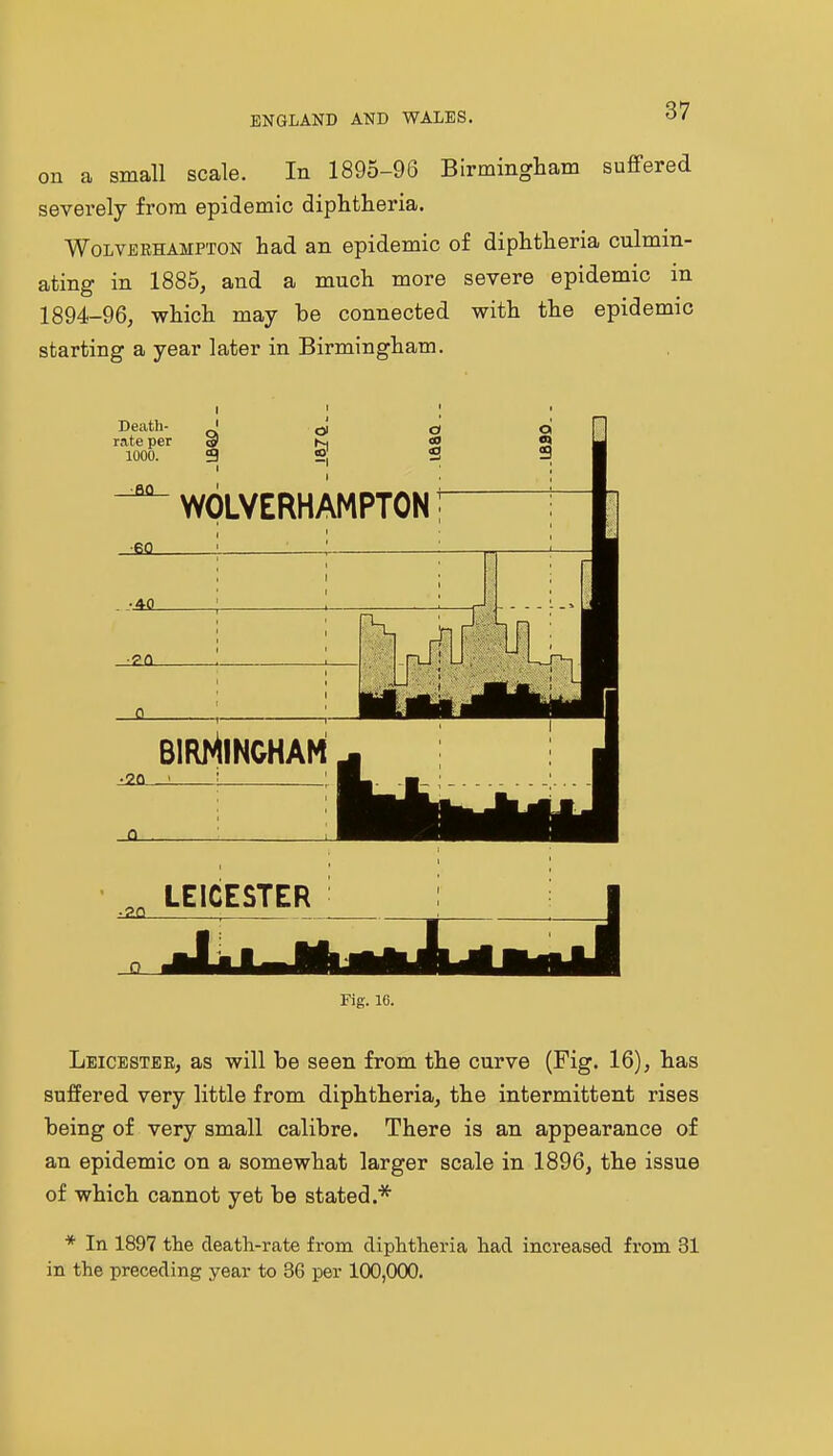 on a small scale. In 1895-96 Birmingham suffered severely from epidemic diphtheria. Wolverhampton had an epidemic of diphtheria culmin- ating in 1885, and a much more severe epidemic in 1894-96, which may be connected with the epidemic starting a year later in Birmingham. I Death- ' rate per & 1000. 3 Oi to' -I WOLVERHAMPTON Fig. 16. Leicestee, as will be seen from the curve (Fig. 16), has suffered very little from diphtheria, the intermittent rises being of very small calibre. There is an appearance of an epidemic on a somewhat larger scale in 1896, the issue of which cannot yet be stated.* * In 1897 the death-rate from diphtheria had increased from 31 in the preceding year to 36 per 100,000.