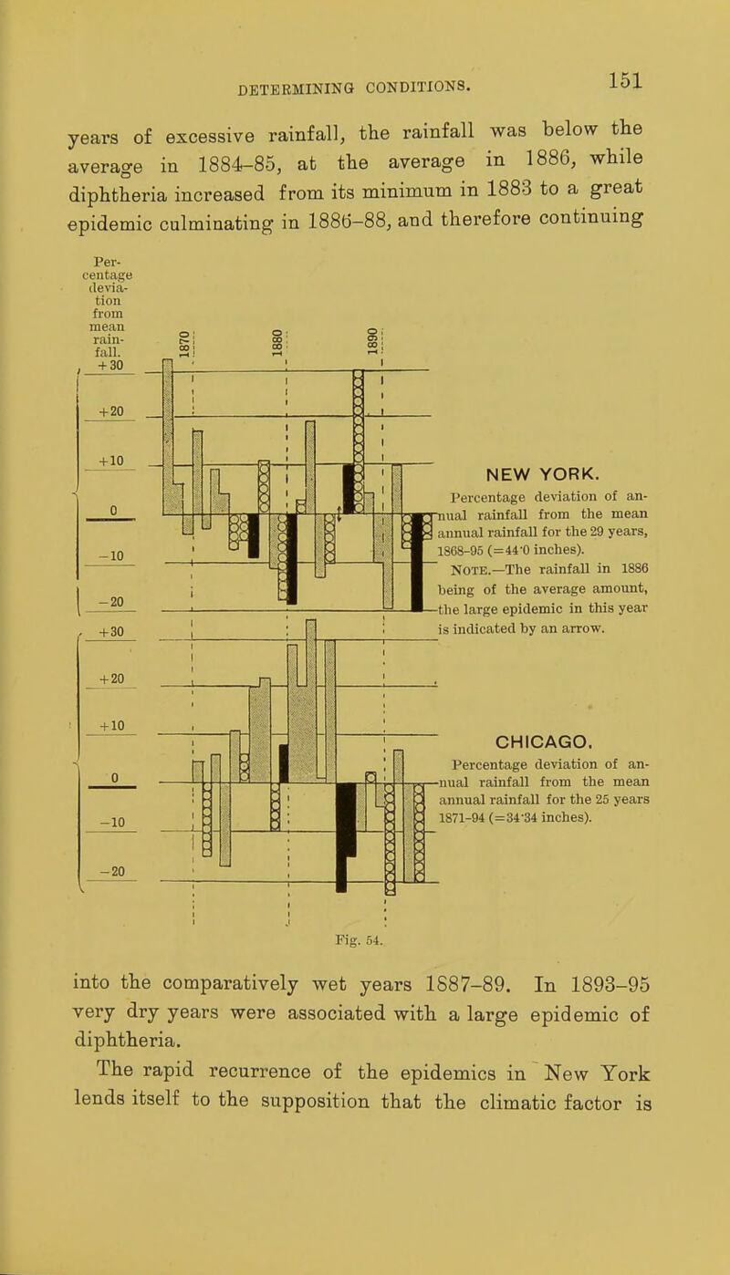 years of excessive rainfall, the rainfall was below tlie average in 1884-85, afc the average in 1886, while diphtheria increased from its minimum in 1883 to a great epidemic culminating in 1886-88, and therefore continuing Per- centage devia- tion from mean rain- fall. , +30 -1-20 _ -HO _ -10 -20 -30 -1-20 -HO -10 -20 NEW YORK. Percentage deviation of an- rriiual rainfall from the mean y annual rainfall for the 29 years, 1868-95 (=44-0 inches). Note.—The rainfall in 1886 being of the average amount, the large epidemic in this year is indicated by an arrow. CHICAGO. Percentage deviation of an- nual rainfall from the mean annual rainfall for the 25 years 1871-94 (=34-34 inches). Fig. 54. into the comparatively wet years 1887-89. In 1893-95 very dry years were associated with a large epidemic of diphtheria. The rapid recurrence of the epidemics in New York lends itself to the supposition that the climatic factor is