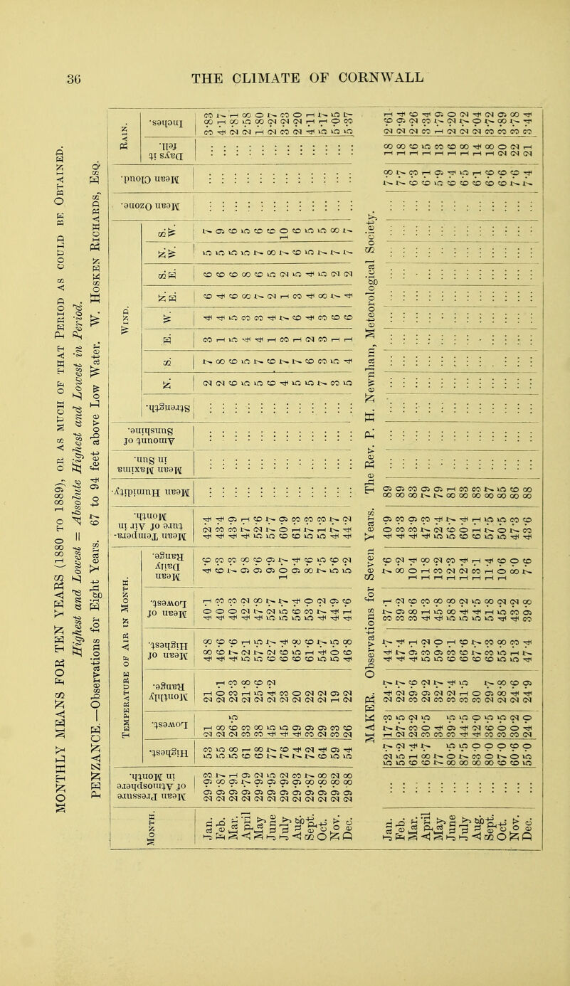 1 CO 1^ T—I OC O CO O I—i 1--. KO t- I CO 4jH (N <M rH(NeOG<l'^>00^ (NCNCNCOt—IC<I(N(MCOOOCOCO 00 1;^C0rH05-^i0r-l«0<pO-^ «0 O «0 O CO CO CO I.^ 1-^ i^Oicouncocoocooooot^ \ iovour5ot^ooi->.coioi^t^i^ j COCOCOOOCOiOCNO'^OCMCM 1 CD^C000 1^CNi-ICO-=dHC30t^^ j r^^iOCOCO'^t^CO-^COtOCO 1 COi—Ivri'xH'^r-ICOi—IG<lCOr-lrH od j t-^-oocoot^coi-^-t^cocoic-^ \^ 1 (M(MC0iOiO<O'*vOi0WC0iO auiqsung JO !}.unoraY •ung m ui jiy JO 91X1% ^^O5i-ICOir^O5C0C0C0t^<N CpC0C000 COO5 1^-^CC»OC0(N 'stiCOl^OSOiOSOCiOOir^iOlO •C).S9AV0T: JO UBaxAE OOOCMWCNiOCDCOX^-^A-l JO u-eaH COOCOi—ivot—^oocot^iooo •aSuBH ^U[|uoM CO 00 CO (N •().saA\0T; ■ltC(.U0J\[ UI aj9ildsotuq.Y JO 8.IUSS9JJ UB9I\r ^ O5MO5(^0■^i^^■Jf^r^lO»pcoco <D OCOCOi>.(NCOOT-lt^Ot^CO [X '*'*'*-^V010C0C0V0O-^-<*< COG<l-^OOG<lCO-^i;H-«J<COOCO t^CXDOr-ICO(»CqcOi-HOOOt^ 52 l>.05 00i-llOOOTi<4^Hr-lkniC005 W COCOCO'^'^KSlOlOVO'^-^CO o t^^i-ltMOi-HCOt^COOOCO'* r^t-^coo^t^-^vo t—oocoos
