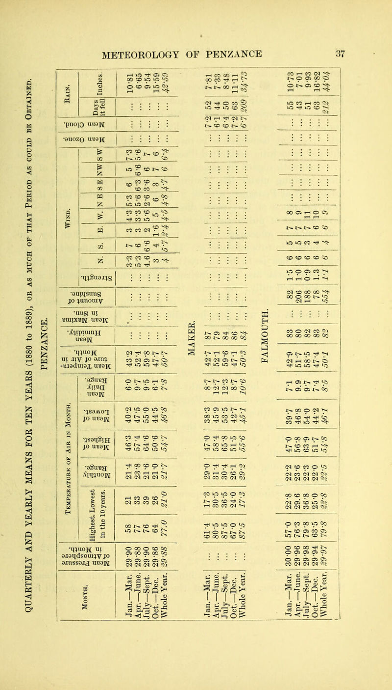 •pnoio •auozQ uiiOH CO <p 1^ >c CO <p CO CO CO CO CO CO >o •auuisung JO !^'unouiv' •mig ui (^^ CO ?^ P O rH 00 «0 Oi Oi ?0 JO (M O O Oq •:iS9i{giH JO UTSQJfi •aSiiBa: CO «o CO ?^ oo «o o T-l CO i-H T-H >-H (N (M (M <M (5<) CO J>. «o , • lO w ?o 5;^ •muoH ut aiaqdsouii^V JO 1 I I I -5 .-I CO CO r-l ■ QO CO r-l tN. t>. 00 i-l (N O CO r-l <N t>. i> i ^ <i> f;^ CO Xr^ 1^ 00 -TJ (N 00 i CO 05 10 J>. 1^ o CO vo <:o O '^i Ttl n-l CO VO o 10 10 O ^ i-s c/2 Q >^ >-a O O Oi <o 00 05 i-H O !>. t--. «0 (O 10 O CO ^ ^ ix> «o «o ?o ^ 10 p Oi CO Ah O T-I 'S <M ?0 00 00 ^ 00 O 00 1^ ' Ci 03 J>. *-S Tj-i 05 ^» -ri^ jri t-* 05 OS Co 00 p (N ^ 05 «o is CO urs vj. O 00 05 Co (N ?0 CO O 00 <r> 00 o Co O CO 00 Co cc Q I I I I ^ ^ -aj