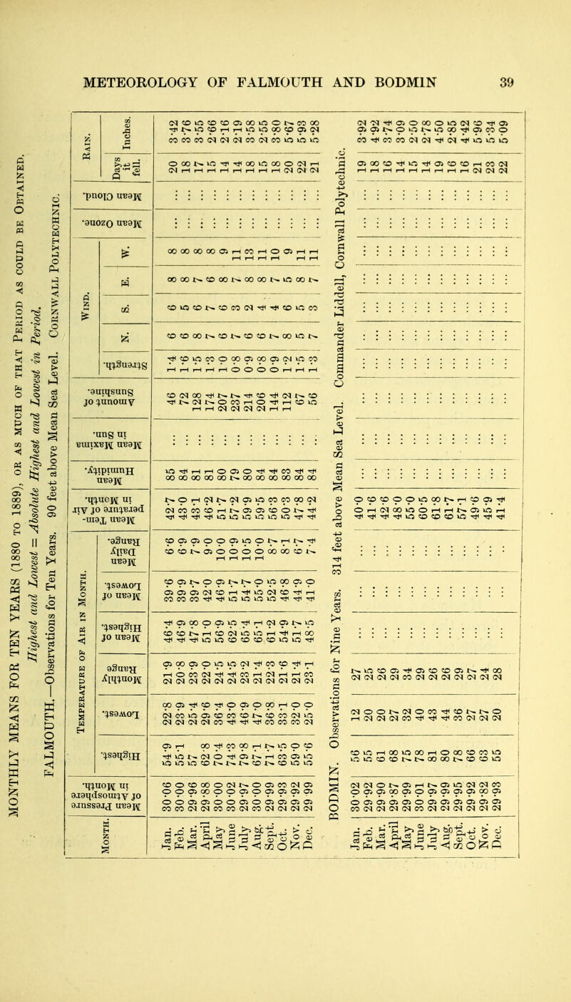 •9U0Z0 UVQJ/^ (NrHr-li-Hi-lrHi-li-ti-ICNCNCN OOOOCOOOOSrHCOrHOOl •auiqsung JO (junomv •ung ui ' -U19X UB8I\[ I—ti—(i-Hi—iT-HOOOOi-HrHrH r-iT-i(NGq(?q(?qi-ii-i •:^S8Ai.0T[ JO JO uBaj^ ^Ht^^uoH •:j.S9M.0fI •TI!;U0J\[ Ul o.i9inJsora(jy jo 9.inss9Jj UBgjt <po50jooo>»pot^r-(r^'* COOlt^OOJt^WOvOOOOSO ':^^oioooa5»o->^I-|(^^05t^lo OiC»010iOVOG<l^CO<»^rH coo5T}<«o-*oa>oooi-(00 03 PI o o OOCXJt^-^OOOt^OOOOt^lOOOt^ ^ OC0<r>OOkO00t^r-l!;001'* 4 g <J1 ^ <1 QQ O > 6 O O)