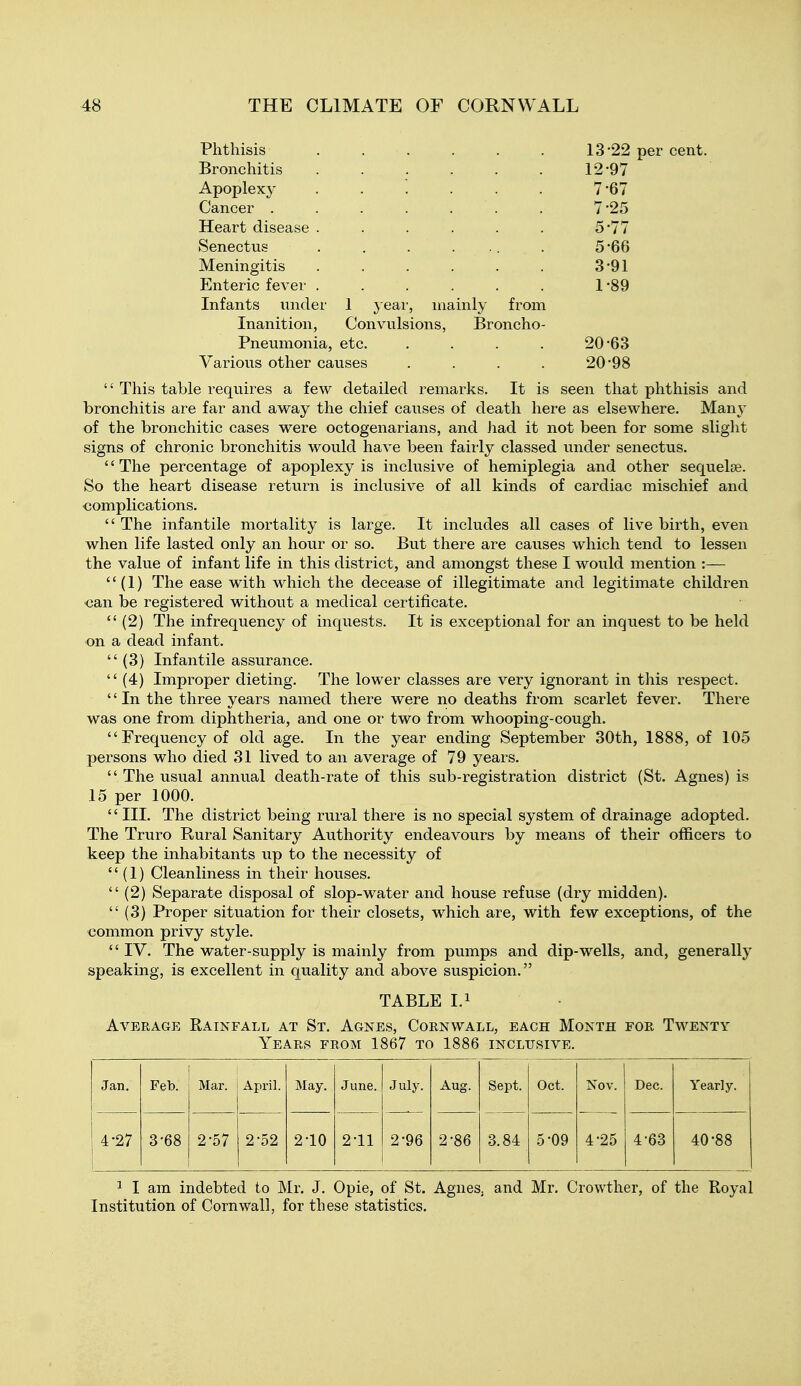 1 yeai', mainly from Convulsions, Broncho- Phthisis . . . . . . 13-22 per cent. Bronchitis . . . . . . 12-97 Apoplexy ...... 7'67 Cancer . . . . . . , 7-25 Heart disease ...... 5-77 Senectus . . . ... . 5*66 Meningitis 3-91 Enteric fever . . . . . . 1-89 Infants under Inanition, Pneumonia, etc. . . . . 20-63 Various other causes .... 20-98 '' This table requires a few detailed remarks. It is seen that phthisis and bronchitis are far and away the chief causes of death here as elsewhere. Many of the bronchitic cases were octogenarians, and Jiad it not been for some slight signs of chronic bronchitis would have been fairly classed under senectus. '' The percentage of apoplexy is inclusive of hemiplegia and other sequelse. So the heart disease return is inclusive of all kinds of cardiac mischief and complications.  The infantile mortality is large. It includes all cases of live birth, even when life lasted only an hour or so. But there are causes which tend to lessen the value of infant life in this district, and amongst these I would mention :—  (1) The ease with which the decease of illegitimate and legitimate children can be registered without a medical certificate.  (2) The infrequency of inquests. It is exceptional for an inquest to be held on a dead infant.  (3) Infantile assurance.  (4) Improper dieting. The lower classes are very ignorant in this respect. '' In the three years named there were no deaths from scarlet fever. There was one from diphtheria, and one or two from whooping-cough. Frequency of old age. In the year ending September 30th, 1888, of 105 persons who died 31 lived to an average of 79 years.  The usual annual death-rate of this sub-registration district (St. Agnes) is 15 per 1000. '' III. The district being rural there is no special system of drainage adopted. The Truro Rural Sanitary Authority endeavours by means of their officers to keep the inhabitants up to the necessity of  (1) Cleanliness in their houses.  (2) Separate disposal of slop-water and house refuse (dry midden).  (3) Proper situation for their closets, which are, with few exceptions, of the common privy style. IV. The water-supply is mainly from pumps and dip-wells, and, generally speaking, is excellent in quality and above suspicion. TABLE I.i Average Rainfall at St. Agnes, Cornwall, each Month foe Twenty Years from 1867 to 1886 iNCLrsivE. Jan. Feb. Mar. April. May. June. July. Aug. Sept. Oct. Nov. Dec. Yearly. 4-27 3-68 2-57 2-52 2-10 2-11 2-96 2-86 3.84 5-09 4-25 4-63 40-88 ^ I am indebted to Mr. J. Opie, of St. Agnes, and Mr. Crowther, of the Royal Institution of Cornwall, for these statistics.