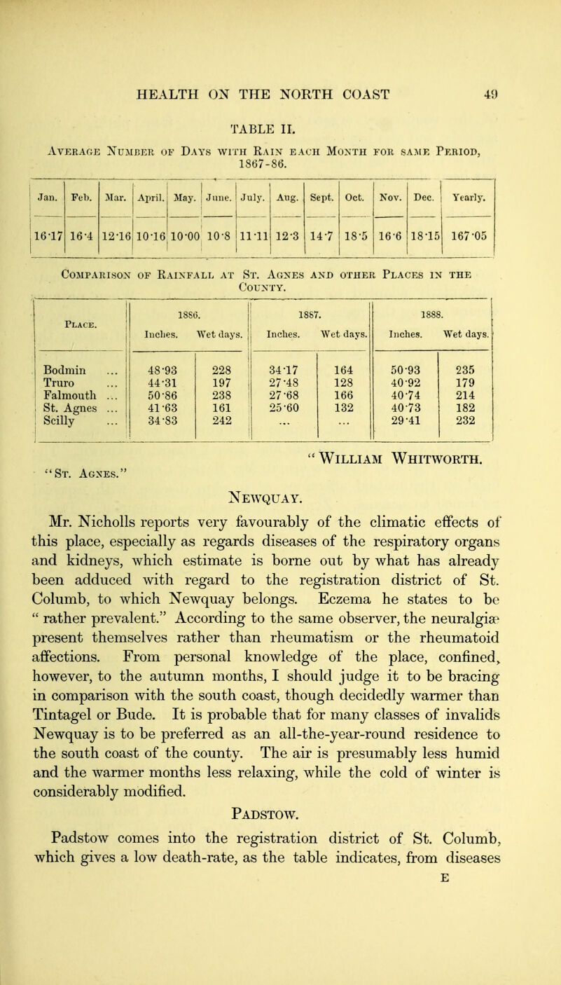 HEALTH ON THE NORTH COAST 40 TABLE n. Average Number of Days with Rain each Month for samt, Period, 1867-86. Jan. Feb. >[ar. April. May. June. July. Aug. Sept. Oct. Nov. Dec. Yearly. 116-17 16-4 12-16 10-16 10-00 10-8 11-11 12-3 14-7 18-5 16-6 18-15 167-05 Comparison of Rainfall at St. Agnes and other Places in the County. Place. 1SS6. i Indies. Wet days, j 1867. Inches. Wet days. 188J Inches. i. Wet days. Bodmin 48-93 228 ! 34-17 164 50-93 235 Truro 44-31 197 i 27-48 128 40-92 179 Falmouth ... 50-86 238 27-68 166 40-74 214 St. Agnes ... 41-63 161 25-60 132 40-73 182 Scilly 34-83 242 29-41 232 William Whitworth. St. Agnes. Newquay. Mr. Nicholls reports very favourably of the climatic effects of this place, especially as regards diseases of the respiratory organs and kidneys, which estimate is borne out by what has already been adduced with regard to the registration district of St. Columb, to which Newquay belongs. Eczema he states to be  rather prevalent. According to the same observer, the neuralgisp present themselves rather than rheumatism or the rheumatoid affections. From personal knowledge of the place, confined^ however, to the autumn months, I should judge it to be bracing in comparison with the south coast, though decidedly warmer than Tintagel or Bude. It is probable that for many classes of invalids Newquay is to be preferred as an all-the-year-round residence to the south coast of the county. The air is presumably less humid and the warmer months less relaxing, while the cold of winter is considerably modified. Padstow. Padstow comes into the registration district of St. Columb, which gives a low death-rate, as the table indicates, from diseases E