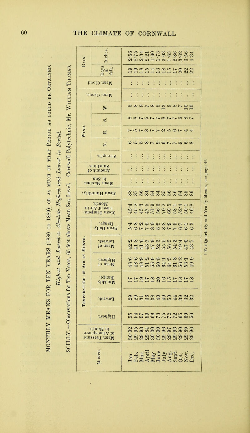 I—• o> t; JO (nmouiy •ung ui ut Jiy JO 9xn% •(^sa-woi JO UBaivL JO U139J\[ ■93aBy[ •:)S9AV0T[ •^S9I{glH •qc^uojt UT 9J9l[ClS0Ui;V JO G<)CMC<l<Mi—(i—iCOi—l(MCOCOTi< r-li-li-li-(i-lrHr-(i-l,-(<N<M<N OOOOOOt^QOCCCOOOCOt^OO i-^ o i-^ 00 w j.^ (?q o ^ ^ o <:o as <M OS 00 m 00 (M I—I OS S » ^ p. c« 5 3 o o o o