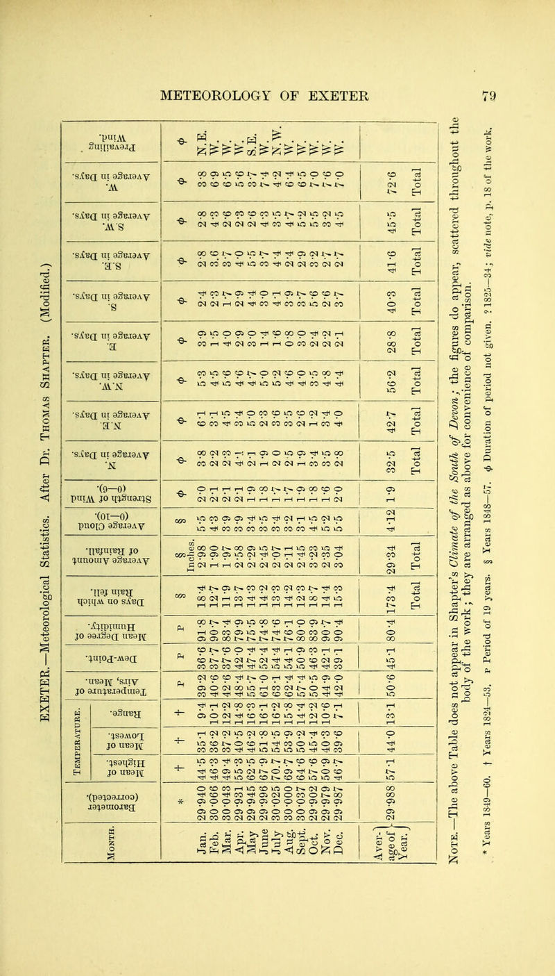 ?Ul[l13A9.t(I •AV W . . .pq .f^ CO 13 CO «5 CO O CO CO «5 l-^ W o <»Mip<NO00»pi^3<l»p{Nip (N-vfiC<J(N(M-*CO-^»OOCO'* OOCOl^OiCt~-'*^OJ<Ml-^i-> C<JCOCO-^iOCO-*<NCNCOCN(N sAt'd UI gguiaAV -rf<co^oi-^OT^05i>^<r>coi>. CNCNi-lCN^CO^COCOlOCNCO ■S\V(J in 9SB.t8AV 05»pp050-^'pc»p'^G<Jr-( COr-(4l1CNCO^r-10COC<lCqC<l 'sXtJQ UI 9SB.19AV An OTvpOpt^pcNCOpvpoO'^ lO-^0'^-<*<v010-*Tt*CO-^-^ ■siuQ UI 9SBJ9AY rHrH»O-^pC0p>pOCq-<iip COCO^COlO(MCOCO(Ni-ICO'^ 5iT?a; UI 92BJ9AY 00 (jq 00 r-. CO (M CM (N O lO p -rt^ >0 00 (M (N i-H CO CO CN •(9-0) P«TAV JO IWSU9.^S pr-lrHrnpOOt^i-^pOOpp <MC<l(NC<lT-lT-lr-i.-lrHi-l>-l(N •(01—0) pnoio 9§B.i9AY ^ 0(Mpp-Tt<»0-^(Ni7H>pCNO XO-^COCOCOCOCOCOCO'^OO •IlBjurea JO q.unouiY 9§i3.i9ay C<N.-ii-l(M<NCNCNCNC<JCOiMCO 'im urea: TjoiqAi uo sA'Sd OOC^i-ICO'^^CO-*(NOO^iO •ic^ipiiuuH JO 99.1.890: uugit OOt^^05lOOOCOT-l005t^';f< CO CO o sh rji ^ •c^utoJ-Av^a: •U'B9I\[ S.IIY JO 9.in:}.i3J9dui9x CM CO CO ^ o ^ lO 05 O •gSu'Eg; ■rh r-l <N 00 CO a> o CM Tt< CO rH CO o 00 -Jf P rH (M O •:;s9avot: JO iregit i-HCNCNlOCNOOlOOSCMTTICOCO •^S9I[SIH JO UT39M iOC0^C0iO0il>-t^COCOO5Ir^ •(p9;09JJ00) J9J9UI0.IBg: O CO CO 05 O CO r-i \a> CO ^ O OS Oi CO lO 05 CM Oi o O CM O CO o O O 05 05 1^ 1^ CDO Oi Oi