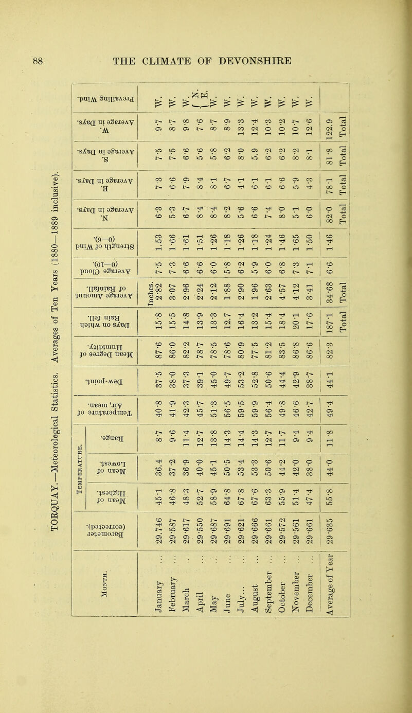 . . .^pq ^ ^ ^w^^ ^ ^ ^ ^ ^ ^ pi •A 05000St^00 00 C0C<JOOOC<> •sAvQ ui oSBjaAY •s 00 CD OS I—I I—I CD 05 CO J>.5Dl>.OOOOCD':5l<©CDCDu:5-^ •k CO CO T*^ ^ <? T* <? COOCDOOOOOOOCCl^OOVOCO •(9—0) •(01—0) pnoio aSBjaAY oo cq 05 p 00 CO la CD O CO CD J>. •IIBjnrea JO q.unomy aSBjeAy 5fi <N qofHAv uo s^Bd lO 00 05 I—I CD I—( •j?!|ipiuraH JO QdlSd(J U138J\[ CDO(Mt^lOCD05IOC<JlO00CD •!^UtOd-AV8(]; lO O CO CO CO CO '^l rH O J>. C<J 00 CD OS 05 CO (M O VO O IlO JO 8in^^'BJ8(iuiOX CO lO O Oi OO CD •^.saAiOT; JO uBapi JO UB8J\[ 1^00CO-^COi>.t^-^Ttl (rqc0^-^-^(Mr-IO5O5 ^ cq 05 CO CD CO CO CO CO CO fN o o 1-1 00 CO 05 00 00 CD CO 05 •(p8:}09II00) a;8;).8uio.i'Ba; CDt^t^OI^i—lT—ICDt-HCNi—li—I '^OOi—(i00005C<»COCDJ>.CDCD t^iOCOiOCDCDCDCOCOiOirjCD M o