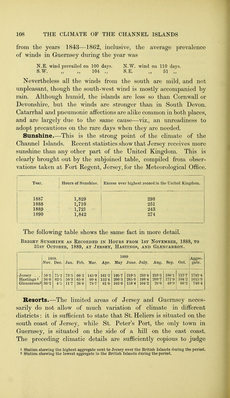 from the years 1843—1862, inclusive, the average prevalence of winds in Guernsey during the year was N.E. wind prevailed on 100 days. N.W. wind on 110 days. S.W. ,, 104 S.E. 51 Nevertheless all the winds from the south are mild, and not unpleasant, though the south-west wind is mostly accompanied by rain. Although humid, the islands are less so than Cornwall or Devonshire, but the winds are stronger than in South Devon. Catarrhal and pneumonic affections are alike common in both places, and are largely due to the same cause—viz., an unreadiness to adopt precautions on the rare days when they are needed. Sunshine.—This is the strong point of the climate of the Channel Islands. Recent statistics show that Jersey receives more sunshine than any other part of the United Kingdom. This is clearly brought out by the subjoined table, compiled from obser- vations taken at Fort Regent, Jersey, for the Meteorological Office. Year. Hours of Sunshine. Excess over highest record in the United Kingdom. 1887 1888 1889 1890 1,829 1,710 1,721 1,842 298 251 243 274 The following table shows the same fact in more detail. Bright Sunshine as Recorded in Hours from 1st November, 1888, to 31st October, 1889, at Jersey, Hastings, and Glencarron. 18 Nov. 38. Dec. Jan. Feb. Mar. Apr. 18 May 19 June. July. Aug. Sep. Oct. Aggre- gate. Jersey . . 50-5 75-2 73-5 66-2 145-9 161-2 195-7 219-5 233-4 210-5 196-1 113-7 1741-4 Hastings i 360 82-5 50-3 65-8 99-4 132-4 200-3 265-0 198-4 209-r 171-9 104-2 1615-9 GlencarronS 36-2 4-5 11-7 260 78-7 81-0 103-0 158-4 104-2 2S-6 49-9 66-2 748-4 Resorts.—The limited areas of Jersey and Guernsey neces- sarily do not allow of much variation of climate in different districts: it is sufficient to state that St. Heliers is situated on the south coast of Jersey, while St. Peter's Port, the only town in Guernsey, is situated on the side of a hill on the east coast. The preceding climatic details are sufficiently copious to judge 1 station showing the highest aggregate next to Jersey over the British Islands during the period. 2 Station showing the lowest aggregate in the British Islands during the period.