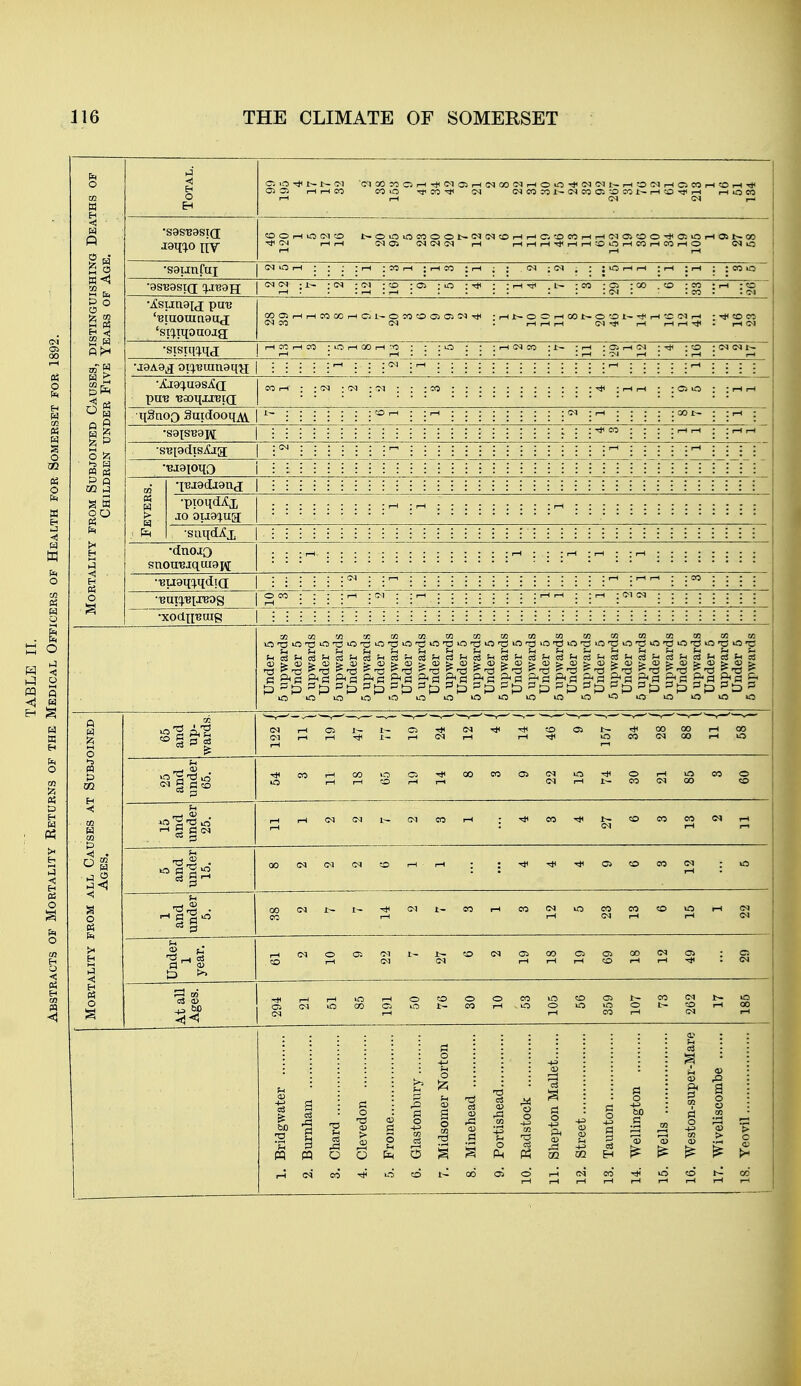 (?■) 30 CO CI rH Tl< (M C5 1-1 <N ( lr-lt-(<NO>0 0-*0;iOi •sautifui rH : CO r-( : r-( 10 I O rH rH : rH 5S SI OOOSr-(r-ICOCOr-IOl-OCOO< . O -O Tj< rH <M i-l I CO : i-O 1-1 00 rH -O pu'B •eaoqxi'Bici •pioqditi suqdjCi •dnojQ t- : rH ; OS rH (M •Buai[:j.qdiQ: | •xodii'^uie I : t^^^^fHcSSHrt^oiS-ic«SHc3!H 17H P-ts Pt3 '^'O S'S S'O £^3 E3p 1^1 0 t; (M i-( C5 1^ t~ O ri<COrHCOvOCiTt<00CO in CO <M 00 rH 10 <£> r-l r-t rH rH (M (M 1~ <M 00 <M <M <N O rH ^ -iH Ci O t- CO rH CO lO »0 rH (M