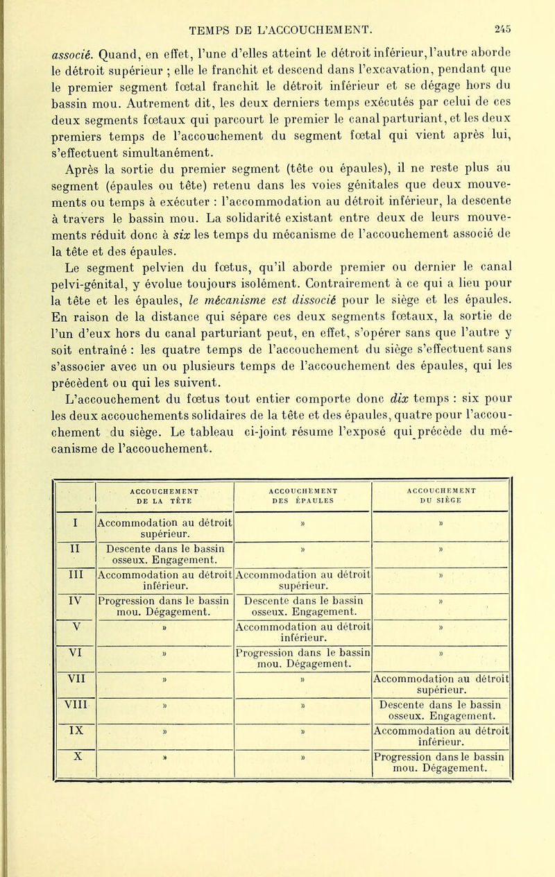 associé. Quand, en effet, l'une d'elles atteint le détroit inférieur, l'autre aborde le détroit supérieur ; elle le franchit et descend dans l'excavation, pendant que le premier segment fœtal franchit le détroit inférieur et se dégage hors du bassin mou. Autrement dit, les deux derniers temps exécutés par celui de ces deux segments foetaux qui parcourt le premier le canalparturiant, et les deux premiers temps de l'accouchement du segment fœtal qui vient après lui, s'effectuent simultanément. Après la sortie du premier segment (tête ou épaules), il ne reste plus au segment (épaules ou tête) retenu dans les voies génitales que deux mouve- ments ou temps à exécuter : l'accommodation au détroit inférieur, la descente à travers le bassin mou. La solidarité existant entre deux de leurs mouve- ments réduit donc à six les temps du mécanisme de l'accouchement associé de la tête et des épaules. Le segment pelvien du fœtus, qu'il aborde premier ou dernier le canal pelvi-génital, y évolue toujours isolément. Contrairement à ce qui a lieu pour la tête et les épaules, le mécanisme est dissocié pour le siège et les épaules. En raison de la distance qui sépare ces deux segments fœtaux, la sortie de l'un d'eux hors du canal parturiant peut, en effet, s'opérer sans que l'autre y soit entraîné : les quatre temps de l'accouchement du siège s'effectuent sans s'associer avec un ou plusieurs temps de l'accouchement des épaules, qui les précèdent ou qui les suivent. L'accouchement du fœtus tout entier comporte donc dix temps : six pour les deux accouchements solidaires de la tête et des épaules, quatre pour l'accou- chement du siège. Le tableau ci-joint résume l'exposé quiprécède du mé- canisme de l'accouchement. ACCOUCHEMENT DE LA TÊTE ACCOUCHEMENT DES ÉPAULES ACCOUCHEMENT DU SIÈGE I Accommodation au détroit supérieur. » » II Descente dans le bassin osseux. Engagement. )) » III Accommodation au détroit inférieur. Accommodation au détroit supérieur. » IV Progression dans le bassin mou. Dégagement. Descente dans le bassin osseux. Engagement. V » Accommodation au détroit intérieur. )) VI Progression dans le bassin mou. Dégagement. » VII » » Accommodation au détroit supérieur. VIII » Descente dans le bassin osseux. Engagement. IX Accommodation au détroit inférieur. X » Progression dans le bassin mou. Dégagement.