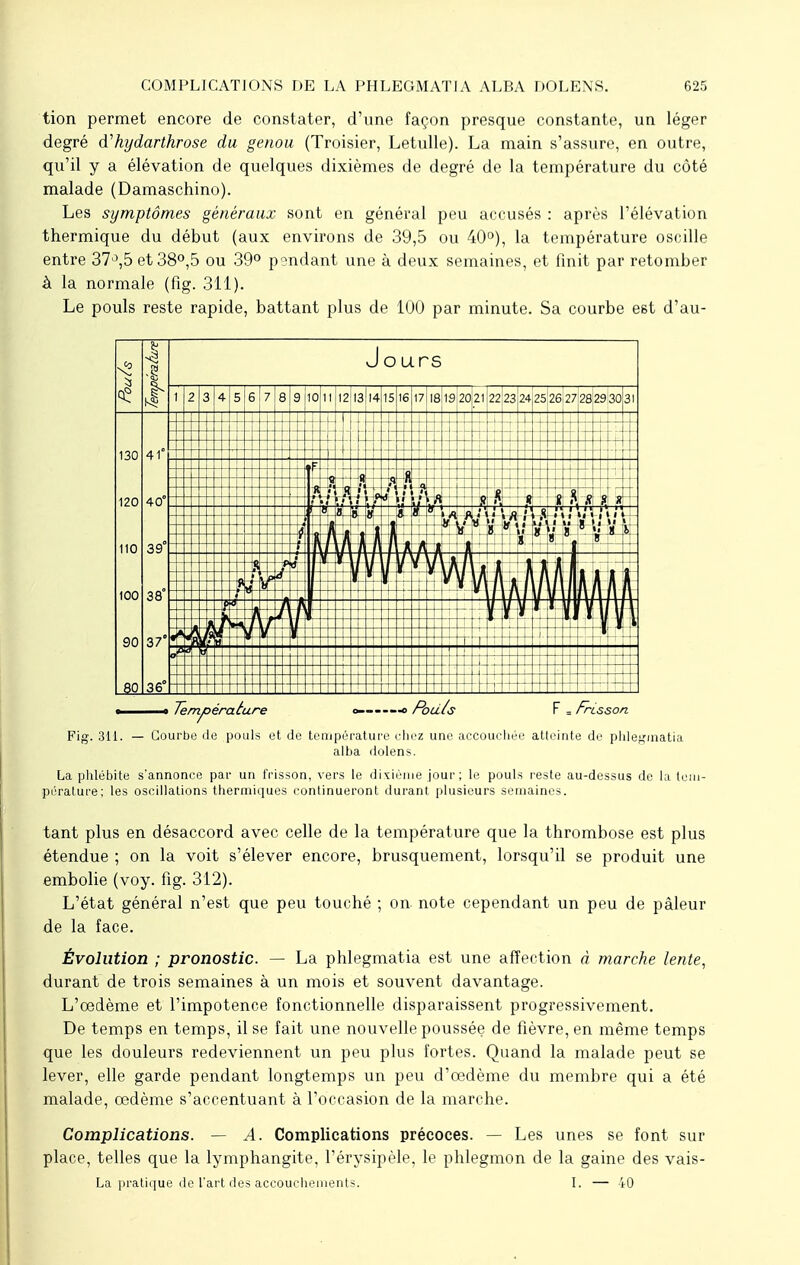 tion permet encore de constater, d'une façon presque constante, un léger degré d'hydarthrose du genou (Troisier, Letulle). La main s'assure, en outre, qu'il y a élévation de quelques dixièmes de degré de la température du côté malade (Damaschino). Les symptômes généraux sont en général peu accusés : après l'élévation thermique du début (aux environs de 39,5 ou 40°), la température oscille entre 37J,5 et38°,5 ou 39° pondant une à deux semaines, et finit par retomber à la normale (fig. 311). Le pouls reste rapide, battant plus de 100 par minute. Sa courbe est d'au- -5 .3 k5 Jours ce 1 2 3 4 5 6 7 S 9 10 1 1 12 13 141 16 17 18 19 20 : .1 22 23 24 25 26 27 2829 303I r Ht TIT-L |=::|::± 1 :: 41 FT 130 ,* : = t=: r f ■ i 40° « g «S ,î a g 120 H- m b a \ f -/--.-&-»♦/ » • V • t * Vi •□IL J_LI w S 39° | m y r 110 fi P t L_ct cy c 38° S* ï 100 -——3 } 1\ * * i 1 90 37° A 4 \ \ ï i J— t. j 90 36° Ïïzifï+S: i m rT-r ■ 0 Température o— o Pouls F = Frisson Fig. 311. — Courbe de pouls et de température chez une accouchée atteinte de phlegmatia alba dolens. La phlébite s'annonce par un frisson, vers le dixième jour; le pouls reste au-dessus de la tem- pérature; les oscillations thermiques continueront durant plusieurs semaines. tant plus en désaccord avec celle de la température que la thrombose est plus étendue ; on la voit s'élever encore, brusquement, lorsqu'il se produit une embolie (voy. fig. 312). L'état général n'est que peu touché ; on note cependant un peu de pâleur de la face. Évolution ; pronostic. — La phlegmatia est une affection à marche lente, durant de trois semaines à un mois et souvent davantage. L'œdème et l'impotence fonctionnelle disparaissent progressivement. De temps en temps, il se fait une nouvelle poussée de fièvre, en même temps que les douleurs redeviennent un peu plus fortes. Quand la malade peut se lever, elle garde pendant longtemps un peu d'oedème du membre qui a été malade, œdème s'accentuant à l'occasion de la marche. Complications. — A. Complications précoces. — Les unes se font sur place, telles que la lymphangite, l'érysipèle, le phlegmon de la gaine des vais- La pratique de l'art des accouchements. I. — 40