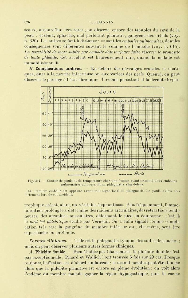 seaux, aujourd'hui très rares ; on observe encore des troubles du côté de la peau : eczéma, sphacèle, mal perforant plantaire, gangrène des orteils (voy. p. 620). Les autres se font à distance : ce sont les embolies pulmonaires, dont les conséquences sont différentes suivant le volume de l'embolie (voy. p. 615). La possibilité de mort subite par embolie doit toujours faire réserver le pronostic de toute phlébite. Cet accident est heureusement rare, quand la malade est immobilisée au lit. B. Complications tardives. — En dehors des névralgies crurales et sciati- ques, dues à la névrite infectieuse ou aux varices des nerfs (Quénu), on peut observer le passage à l'état chronique : l'œdème persistant et la dermite hyper- - Température ». -. Fhuls Fig. 312. — Courbe de pouls et de température chez une femme ayant présenté deux embolies pulmonaires au' cours d'une phlegmatia alba dolens. La première embolie est apparue avant tout signe local de phlegmatia. Le pouls s'élève très fortement lors de cet accident. trophique créent, alors, un véritable éléphantiasis. Plus fréquemment, l'immo- bilisation prolongée a déterminé des raideurs articulaires, des rétractions tendi- neuses, des atrophies musculaires, déformant le pied en équinisme : c'est là le pied bot phlébitique étudié par Verneuil. On a enfin signalé comme compli- cation très rare la gangrène du membre inférieur qui, elle-même, peut être superficielle ou profonde. Formes cliniques. — Telle est la phlegmatia typique des suites de couches ; mais on peut observer plusieurs autres formes cliniques. A. Phlébite double. — Bien étudiée par Charpentier, la phlébite double n'est pas exceptionnelle : Pinard et Wallich l'ont trouvée 6 fois sur 29 cas. Presque toujours, l'affection est, d'abord, unilatérale; le second membre peut être touché alors que la phlébite primitive est encore en pleine évolution : on voit alors l'œdème du membre malade gagner la région hypogastrique, puis la racine