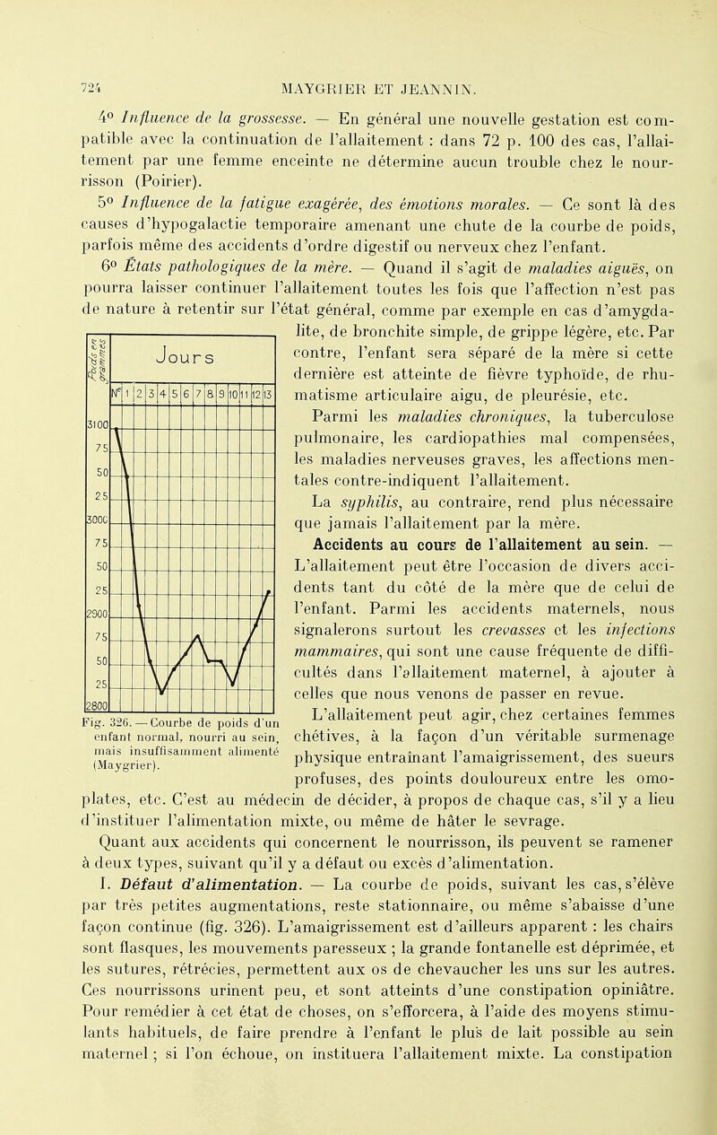 4° Influence de la grossesse. — En général une nouvelle gestation est com- patible avec la continuation de l'allaitement : dans 72 p. 100 des cas, l'allai- tement par une femme enceinte ne détermine aucun trouble chez le nour- risson (Poirier). 5° Influence de la fatigue exagérée, des émotions morales. — Ce sont là des causes d'hypogalactie temporaire amenant une chute de la courbe de poids, parfois même des accidents d'ordre digestif ou nerveux chez l'enfant. 6° États pathologiques de la mère. — Quand il s'agit de maladies aiguës, on pourra laisser continuer l'allaitement toutes les fois que l'affection n'est pas de nature à retentir sur l'état général, comme par exemple en cas d'amygda- lite, de bronchite simple, de grippe légère, etc. Par contre, l'enfant sera séparé de la mère si cette dernière est atteinte de fièvre typhoïde, de rhu- matisme articulaire aigu, de pleurésie, etc. Parmi les maladies chroniques, la tuberculose pulmonaire, les cardiopathies mal compensées, les maladies nerveuses graves, les affections men- tales contre-indiquent l'allaitement. La syphilis, au contraire, rend plus nécessaire que jamais l'allaitement par la mère. Accidents au cours de l'allaitement au sein. — L'allaitement peut être l'occasion de divers acci- dents tant du côté de la mère que de celui de l'enfant. Parmi les accidents maternels, nous signalerons surtout les crevasses et les infections mammaires, qui sont une cause fréquente de diffi- cultés dans l'allaitement maternel, à ajouter à celles que nous venons de passer en revue. L'allaitement peut agir, chez certaines femmes chétives, à la façon d'un véritable surmenage physique entraînant l'amaigrissement, des sueurs profuses, des points douloureux entre les omo- plates, etc. C'est au médecin de décider, à propos de chaque cas, s'il y a lieu d'instituer l'alimentation mixte, ou même de hâter le sevrage. Quant aux accidents qui concernent le nourrisson, ils peuvent se ramener à deux types, suivant qu'il y a défaut ou excès d'alimentation. I. Défaut d'alimentation. — La courbe de poids, suivant les cas, s'élève par très petites augmentations, reste stationnaire, ou même s'abaisse d'une façon continue (fig. 326). L'amaigrissement est d'ailleurs apparent : les chairs sont flasques, les mouvements paresseux ; la grande fontanelle est déprimée, et les sutures, rétrécies, permettent aux os de chevaucher les uns sur les autres. Ces nourrissons urinent peu, et sont atteints d'une constipation opiniâtre. Pour remédier à cet état de choses, on s'efforcera, à l'aide des moyens stimu- lants habituels, de faire prendre à l'enfant le plus de lait possible au sein maternel ; si l'on échoue, on instituera l'allaitement mixte. La constipation £5 -§! ■H J ours 1 -I3 4 5 6 7 8 9 10 11 12 13 3100 75 \ 50 25 3000 I 75 50 25 2900 \- f 75 t 50 / ^. / 25 \/ r =\ 2800 Fig. 326. — Courbe de poids d'un enfant normal, nourri au sein, mais insuffisamment alimenté (Maygrier).