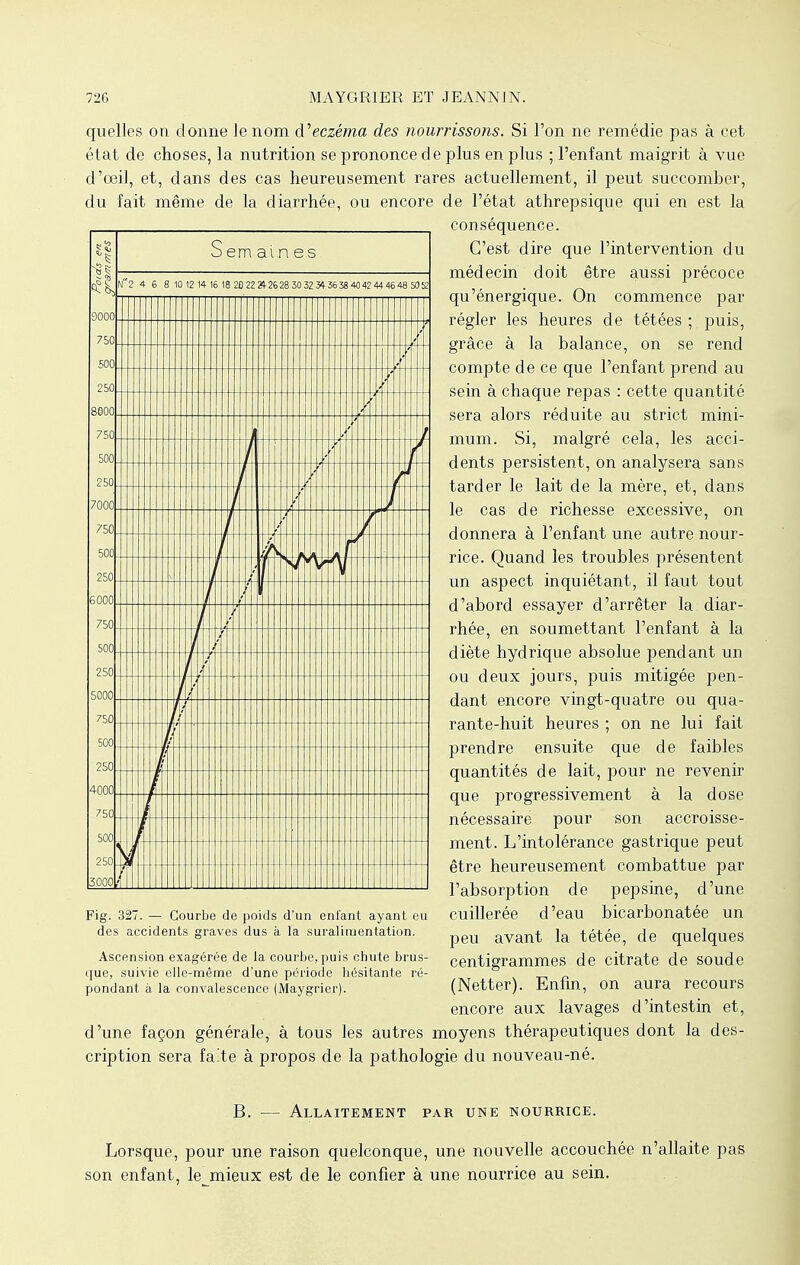 quelles on donne le nom d'eczéma des nourrissons. Si l'on ne remédie pas à cet état de choses, la nutrition se prononce de plus en plus ; l'enfant maigrit à vue d'oeil, et, dans des cas heureusement rares actuellement, il peut succomber, du fait même de la diarrhée, ou encore de l'état athrepsique qui en est la conséquence. C'est dire que l'intervention du médecin doit être aussi précoce qu'énergique. On commence par régler les heures de tétées ; puis, grâce à la balance, on se rend compte de ce que l'enfant prend au sein à chaque repas : cette quantité sera alors réduite au strict mini- mum. Si, malgré cela, les acci- dents persistent, on analysera sans tarder le lait de la mère, et, dans le cas de richesse excessive, on donnera à l'enfant une autre nour- rice. Quand les troubles présentent un aspect inquiétant, il faut tout d'abord essayer d'arrêter la diar- rhée, en soumettant l'enfant à la diète hydrique absolue pendant un ou deux jours, puis mitigée pen- dant encore vingt-quatre ou qua- rante-huit heures ; on ne lui fait prendre ensuite que de faibles quantités de lait, pour ne revenir que progressivement à la dose nécessaire pour son accroisse- ment. L'intolérance gastrique peut être heureusement combattue par l'absorption de pepsine, d'une cuillerée d'eau bicarbonatée un peu avant la tétée, de quelques centigrammes de citrate de soude (Netter). Enfin, on aura recours encore aux lavages d'intestin et, d'une façon générale, à tous les autres moyens thérapeutiques dont la des- cription sera fa'te à propos de la pathologie du nouveau-né. Fig. 327. — Courbe de poids d'un enfant ayant eu des accidents graves dus à la suralimentation. Ascension exagérée de la courbe, puis chute brus- que, suivie elle-même d'une période hésitante ré- pondant à la convalescence (Maygrier). B. — Allaitement par une nourrice. Lorsque, pour une raison quelconque, une nouvelle accouchée n'allaite pas son enfant, lejnieux est de le confier à une nourrice au sein.