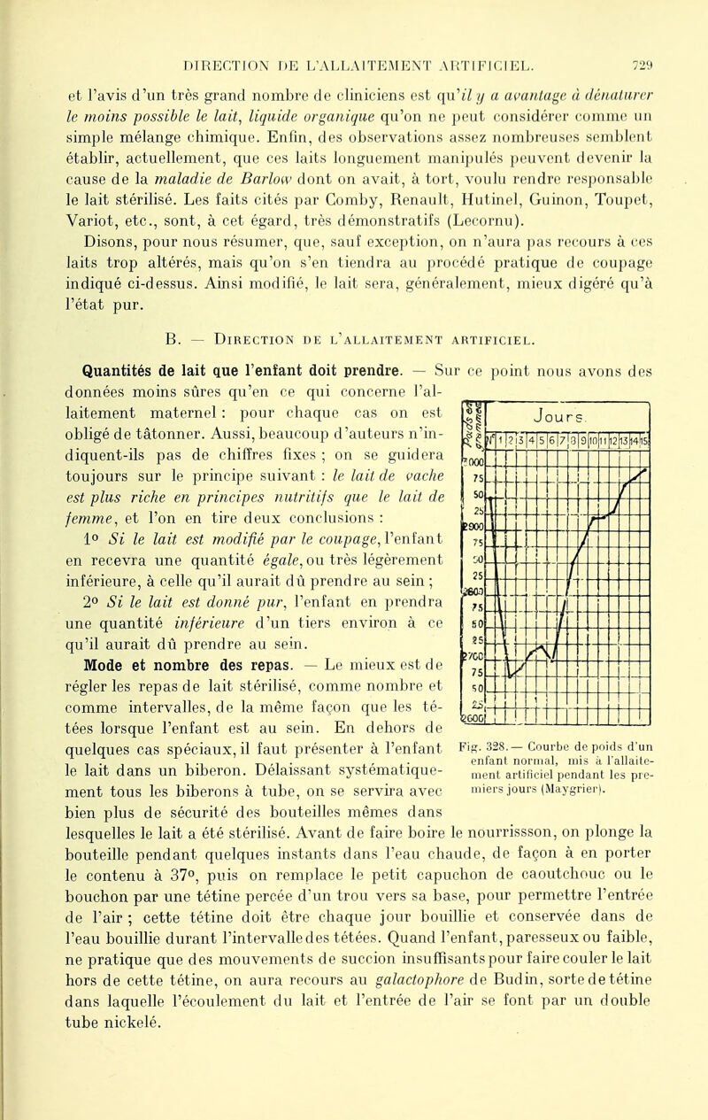 et l'avis d'un très grand nombre de cliniciens est qu't'Z y a avantage à dénaturer le moins possible le lait, liquide organique qu'on ne peut considérer comme un simple mélange chimique. Enfin, des observations assez nombreuses semblent établir, actuellement, que ces laits longuement manipulés peuvent devenir la cause de la maladie de Barlow dont on avait, à tort, voulu rendre responsable le lait stérilisé. Les faits cités par Comby, Renault, Hutinel, Guinon, Toupet, Variot, etc., sont, à cet égard, très démonstratifs (Lecornu). Disons, pour nous résumer, que, sauf exception, on n'aura pas recours à ces laits trop altérés, mais qu'on s'en tiendra au procédé pratique de coupage indiqué ci-dessus. Ainsi modifié, le lait sera, généralement, mieux digéré qu'à l'état pur. B. — Direction de l'allaitement artificiel. Quantités de lait que l'enîant doit prendre. — Sur ce point nous avons des données moins sûres qu'en ce qui concerne l'al- laitement maternel : pour chaque cas on est obligé de tâtonner. Aussi, beaucoup d'auteurs n'in- diquent-ils pas de chiffres fixes ; on se guidera toujours sur le principe suivant : le lait de vache est plus riche en principes nutritifs que le lait de femme, et l'on en tire deux conclusions : 1° Si le lait est modifié par le coupage, l'enfant en recevra une quantit é égale, ou très légèrement inférieure, à celle qu'il aurait dû prendre au sein ; 2° Si le lait est donné pur, l'enfant en prendra une quantité inférieure d'un tiers environ à ce qu'il aurait dû prendre au sein. Mode et nombre des repas. — Le mieux est de régler les repas de lait stérilisé, comme nombre et comme intervalles, de la même façon que les té- tées lorsque l'enfant est au sein. En dehors de quelques cas spéciaux, il faut présenter à l'enfant le lait dans un biberon. Délaissant systématique- ment tous les biberons à tube, on se servira avec bien plus de sécurité des bouteilles mêmes dans lesquelles le lait a été stérilisé. Avant de faire boire le nourrissson, on plonge la bouteille pendant quelques instants dans l'eau chaude, de façon à en porter le contenu à 37°, puis on remplace le petit capuchon de caoutchouc ou le bouchon par une tétine percée d'un trou vers sa base, pour permettre l'entrée de l'air ; cette tétine doit être chaque jour bouillie et conservée dans de l'eau bouillie durant l'intervalle des tétées. Quand l'enfant, paresseux ou faible, ne pratique que des mouvements de succion insuffisants pour faire couler le lait hors de cette tétine, on aura recours au galactophore de Budin, sorte de tétine dans laquelle l'écoulement du lait et l'entrée de l'air se font par un double tube nickelé. Jours. VI7- s u 5 6 9|10 M I2jl3|4|l5 '000 1 4- L 75. i- I t L 4 h 1 B900 n r ?5 . l S0 _ 1 r 25 r t 75 ~ - i SO !5 i : >7GC . 75. S J 1 50 - asL J S600j -H + n Fig. 328.— Courbe de poids d'un enfant normal, mis à l'allaite- ment artificiel pendant les pre- miers jours (Maygrier).