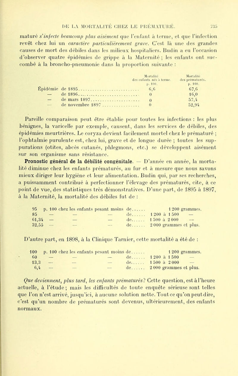 maturé s'infecte beaucoup plus aisément que l'enfani à terme, et que l'infection revêt chez lui un caractère particulièrement grave. C'est là une des grandes causes de mort des débiles dans les milieux hospitaliers. Budin a eu l'occasion d'observer quatre épidémies de grippe à la Maternité; les enfants oui suc- combé à la broncho-pneumonie dans la proportion suivante : Mortalité Mortalité des enfants nés ii terme, des prématurés, p. 100. p. 100. Épidémie de 1895 6,6 67,6 — de 1896 0 16,0 — de mars 1897 0 57,4 — de novembre 1897 0 52,94 Pareille comparaison peut être établie pour toutes les infections : les plus bénignes, la varicelle par exemple, causent, dans les services de débiles, des épidémies meurtrières. Le coryza devient facilement mortel chez le prématuré ; l'ophtalmie purulente est, chez lui, grave et de longue durée ; toutes les sup- purations (otites, abcès cutanés, phlegmons, etc.) se développent aisément sur son organisme sans résistance. Pronostic général de la débilité congénitale. — D'année en année, la morta- lité diminue chez les enfants prématurés, au fur et à mesure que nous savons mieux diriger leur hygiène et leur alimentation. Budin qui, par ses recherches, a puissamment contribué à perfectionner l'élevage des prématurés, cite, à ce point de vue, des statistiques très démonstratives. D'une part, de 1895 à 1897, à la Maternité, la mortalité des débiles fut de : 95 p. 100 chez les enfants pesant moins de 1 200 grammes. 85 — — — de 1 200 à 1 500 — 61,34 — — — de 1 500 à 2 000 32,55 — de 2 000 grammes et plus. D'autre part, en 1898, à la Clinique Tarnier, cette mortalité a été de : 100 p. 100 chez les enfants pesant moins de 1 200 grammes. 60 — — — de 1200 à 1500 13,3 — — de 1 500 à 2 000 6,4 — de 2 000 grammes et plus. Que deviennent, plus tard, les enfants prématurés? Cette question, estàl'heure actuelle, à l'étude ; mais les difficultés de toute enquête sérieuse sont telles que l'on n'est arrivé, jusqu'ici, à aucune solution nette. Tout ce qu'on peut dire, c'est qu'un nombre de prématurés sont devenus, ultérieurement, des enfants normaux.