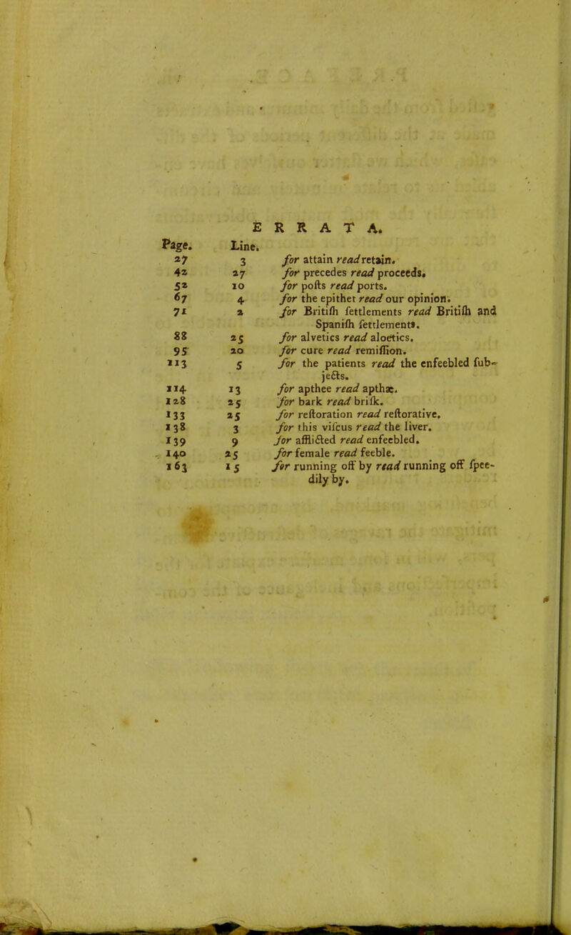 Errata. Page. Line. 27 3 for attain read retain. 4a o.j for precedes read proceeds* 5* 10 for polls r;a/ ports. 67 4. /or the epithet read our opinion. 7' a /or Britifh fettlements rw</ Britiftl and Spanifh fettlements. 88 25 _/or alvetics raz*/ aloetics. 95 ao _/or cure rf«i*/ remiffion. 113 5 for the patients read the enfeebled fub jetls. 114- 13 for apthee read apthae. 128 15 _/or bark read brifk. 133 25 for reftoration read reftorative. 138 3 /or this viicus rf«^ the liver. 139 9 jor afflicted read enfeebled. 140 a 5 for female read feeble. 163 15 for running off by rtad running off fpee- dily by.