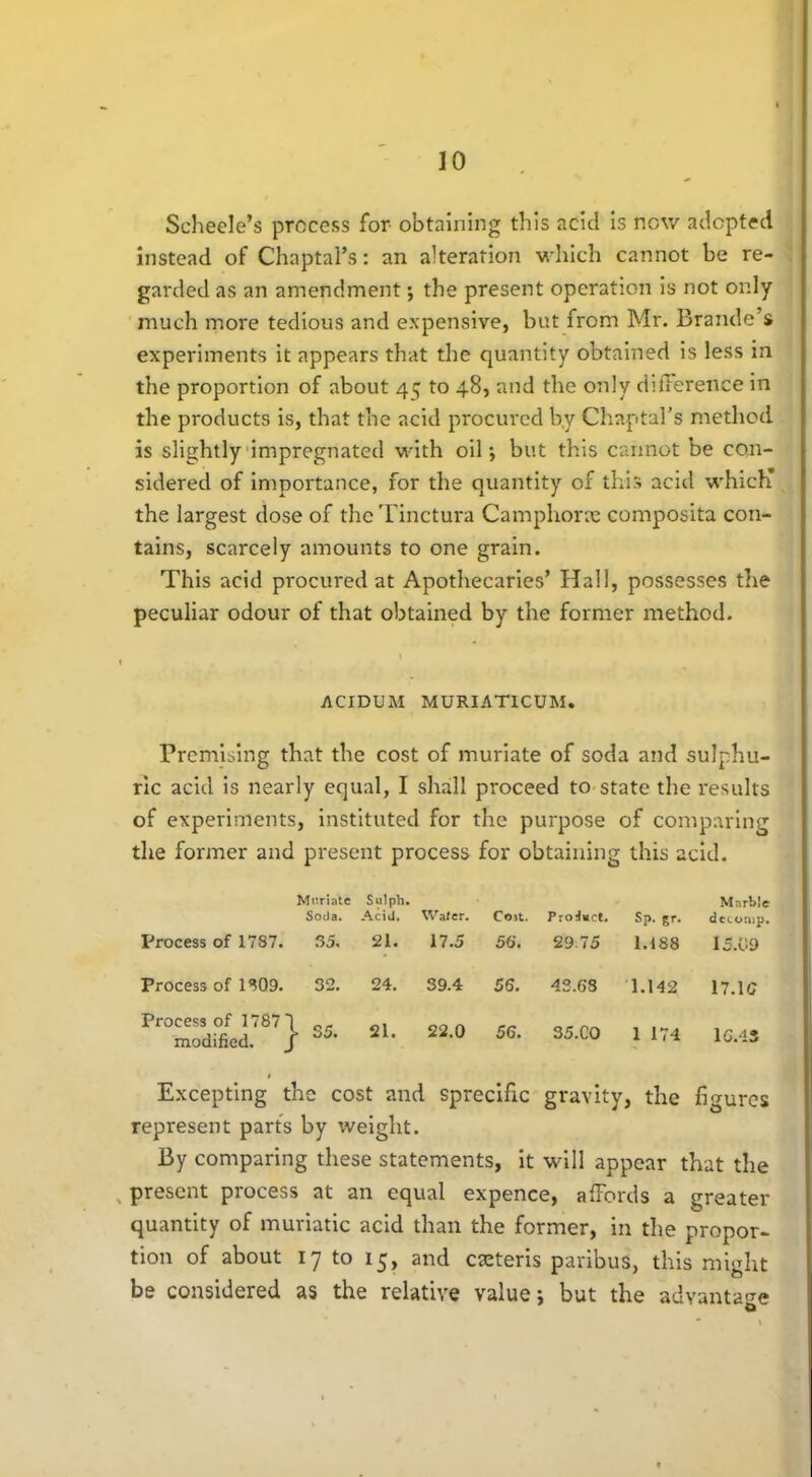 Scheele’s process for obtaining this acid is now adopted instead of Chaptal’s: an alteration which cannot be re- garded as an amendment; the present operation is not only much more tedious and expensive, but from Mr. Brande’s experiments it appears that the quantity obtained is less in the proportion of about 45 to 48, and the only difference in the products is, that the acid procured by Chaptal’s method is slightly impregnated with oil*, but this cannot be con- sidered of importance, for the quantity of this acid which* the largest dose of thcTinctura Camphoric composita con- tains, scarcely amounts to one grain. This acid procured at Apothecaries’ Hall, possesses the peculiar odour of that obtained by the former method. ACIDUM MURIAT1CUM. Premising that the cost of muriate of soda and sulphu- ric acid is nearly equal, I shall proceed to state the results of experiments, instituted for the purpose of comparing the former and present process for obtaining this acid. Muriate Soda. Sulph. Acid. Water. Coit. Product. Sp. gr. Marble decomp. Process of 1787. 35. 21. 17.5 56. 29.75 1.188 15.09 Process of 1809. 32. 24. 39.4 56. 43.68 1.142 17.1C Process of 1787' modified. 1 35. 21. 22.0 56. 35.CO 1 174 16.43 Excepting the cost and sprecific gravity, the figures represent parts by weight. By comparing these statements, it will appear that the present process at an equal expence, affords a greater quantity of muriatic acid than the former, in the propor- tion of about 17 to 15, and caeteris paribus, this might be considered as the relative value; but the advantage