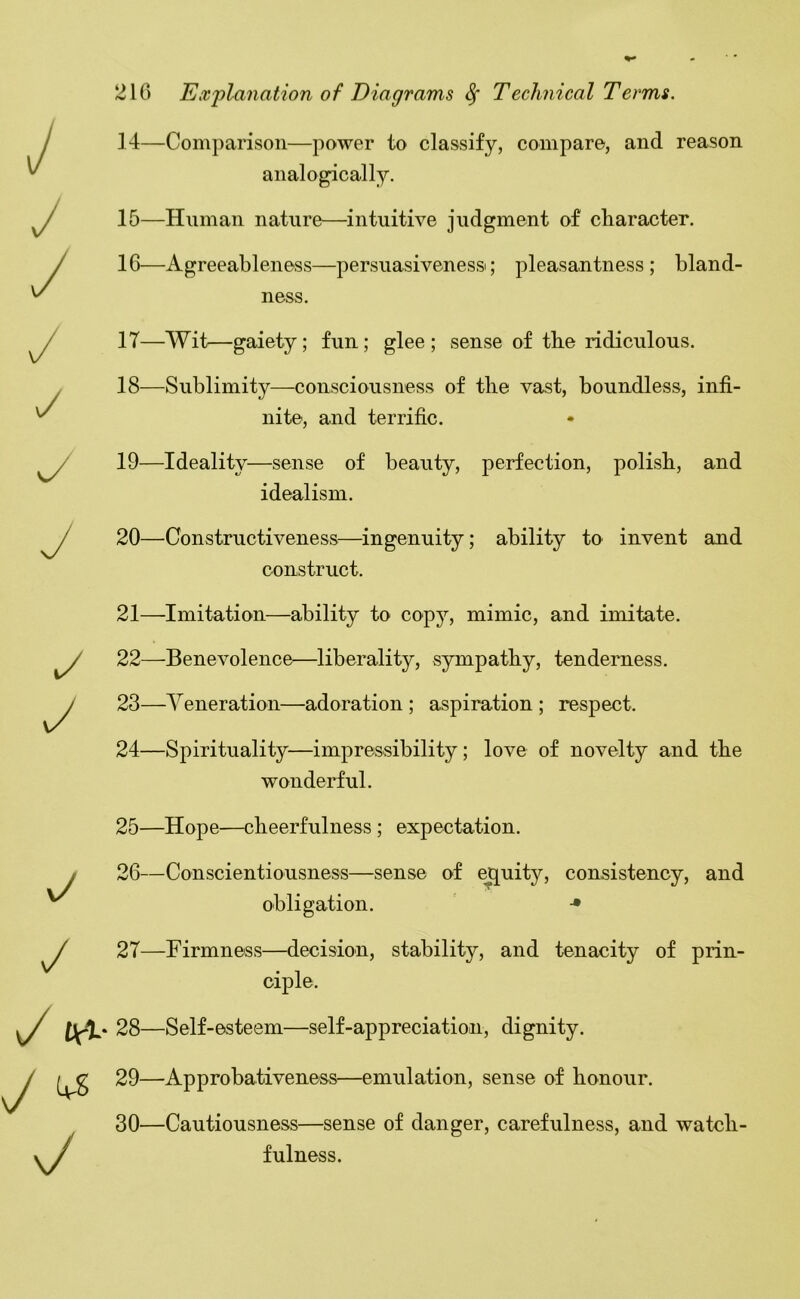y y y 216 Explanation of Diagrams ^ Technical Terms. 14— Comparison—power to classify, compare, and reason analogically. 15— Human nature—intuitive judgment of character. 16— Agreeableness—persuasivenessi; pleasantness ; bland- ness. ^ 17—Wit—gaiety; fun; glee ; sense of the ridiculous. v/ y y y ^ v/ 18— Sublimity—consciousness of the vast, boundless, infi- nite, and terrific. 19— Ideality—sense of beauty, perfection, polish, and idealism. 20— Constructiveness—^ingenuity; ability to invent and construct. 21— Imitation—ability to copy, mimic, and imitate. 22— Benevolence—liberality, sympathy, tenderness. 23— Veneration—adoration; aspiration; respect. 24— Spirituality—impressibility; love of novelty and the wonderful. 25— Hope—cheerfulness; expectation. 26— Conscientiousness—sense of ^uity, consistency, and obligation. -• 27— Firmness—decision, stability, and tenacity of prin- ciple. 28— Self-esteem—self-appreciation, dignity. 29— Approbativeness—emulation, sense of honour. 30— Cautiousness—sense of danger, carefulness, and watch- fulness.