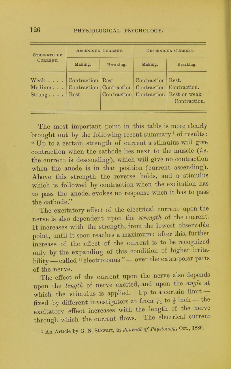 Strength of Ascending Cubbent. Descending Cubbent. Cubbent. Making. Breaking. Makiug. Breaking. Weak .... Medium. . . Strong. . . . Contraction Contraction Rest Rest Contraction Contraction Contraction Contraction Contraction Rest. Contraction. Rest or weak Contraction. The most important point in this table is more clearly brought out by the following recent summary1 of results:  Up to a certain strength of current a stimulus will give contraction when the cathode lies next to the muscle (i.e. the current is descending), which will give no contraction when the anode is in that position (current ascending). Above this strength the reverse holds, and a stimulus which is followed by contraction when the excitation has to pass the anode, evokes no response when it has to pass the cathode. The excitatory effect of the electrical current upon the nerve is also dependent upon the strength of the current. It increases with the strength, from the lowest observable point, until it soon reaches a maximum; after this, further increase of the effect of the current is to be recognized only by the expanding of this condition of higher irrita- bility—called  electrotonus  — over the extra-polar parts of the nerve. The effect of the current upon the nerve also depends upon the length of nerve excited, and upon the angle at which the stimulus is applied. Up to a certain limit — fixed by different investigators at from ^ to | inch — the excitatory effect increases with the length of the nerve through which the current flows. The electrical current i An Article by G. N. Stewart, in Journal of Physiology, Oct., 1889.