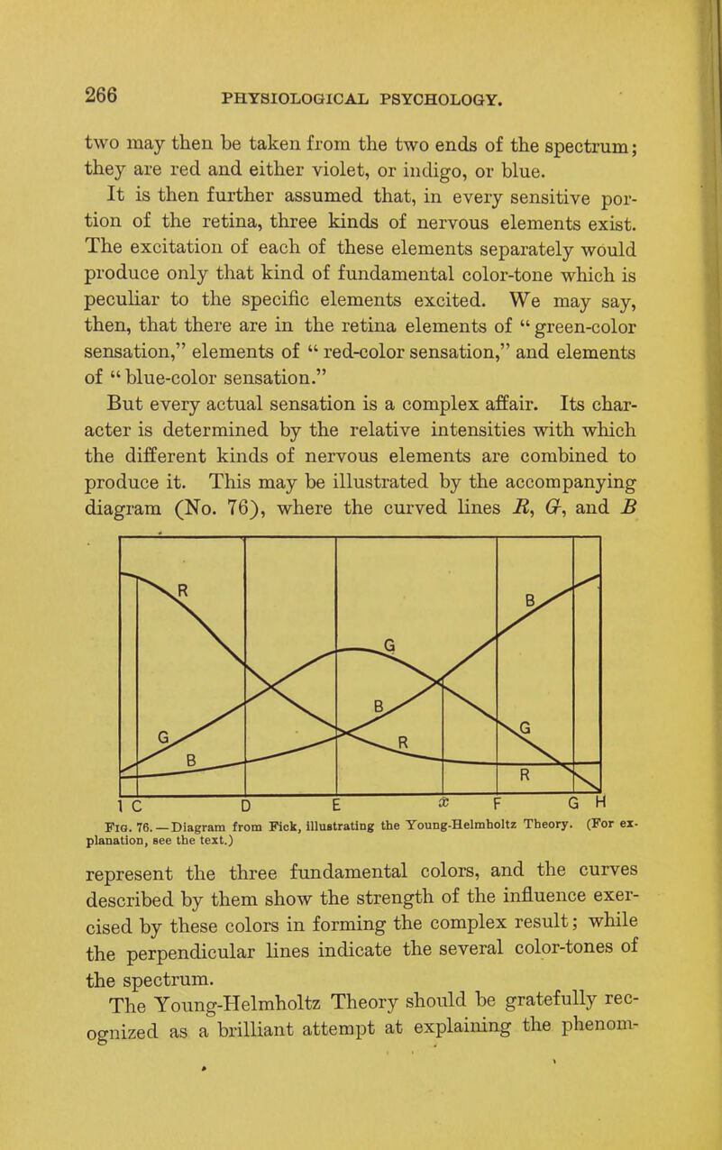 two may then be taken from the two ends of the spectrum; they are red and either violet, or indigo, or blue. It is then further assumed that, in every sensitive por- tion of the retina, three kinds of nervous elements exist. The excitation of each of these elements separately would produce only that kind of fundamental color-tone which is peculiar to the specific elements excited. We may say, then, that there are in the retina elements of  green-color sensation, elements of  red-color sensation, and elements of  blue-color sensation. But every actual sensation is a complex affair. Its char- acter is determined by the relative intensities with which the different kinds of nervous elements are combined to produce it. This may be illustrated by the accompanying diagram (No. 76), where the curved lines Gr, and B G/— a ><^R N ( : t 3 E * G H Fig. 76. —Diagram from Fick, illustrating the Young-Helmtaoltz Theory. (For ex- planation, see the text.) represent the three fundamental colors, and the curves described by them show the strength of the influence exer- cised by these colors in forming the complex result; while the perpendicular lines indicate the several color-tones of the spectrum. The Young-Helmholtz Theory should be gratefully rec- ognized as a brilliant attempt at explaining the phenom-