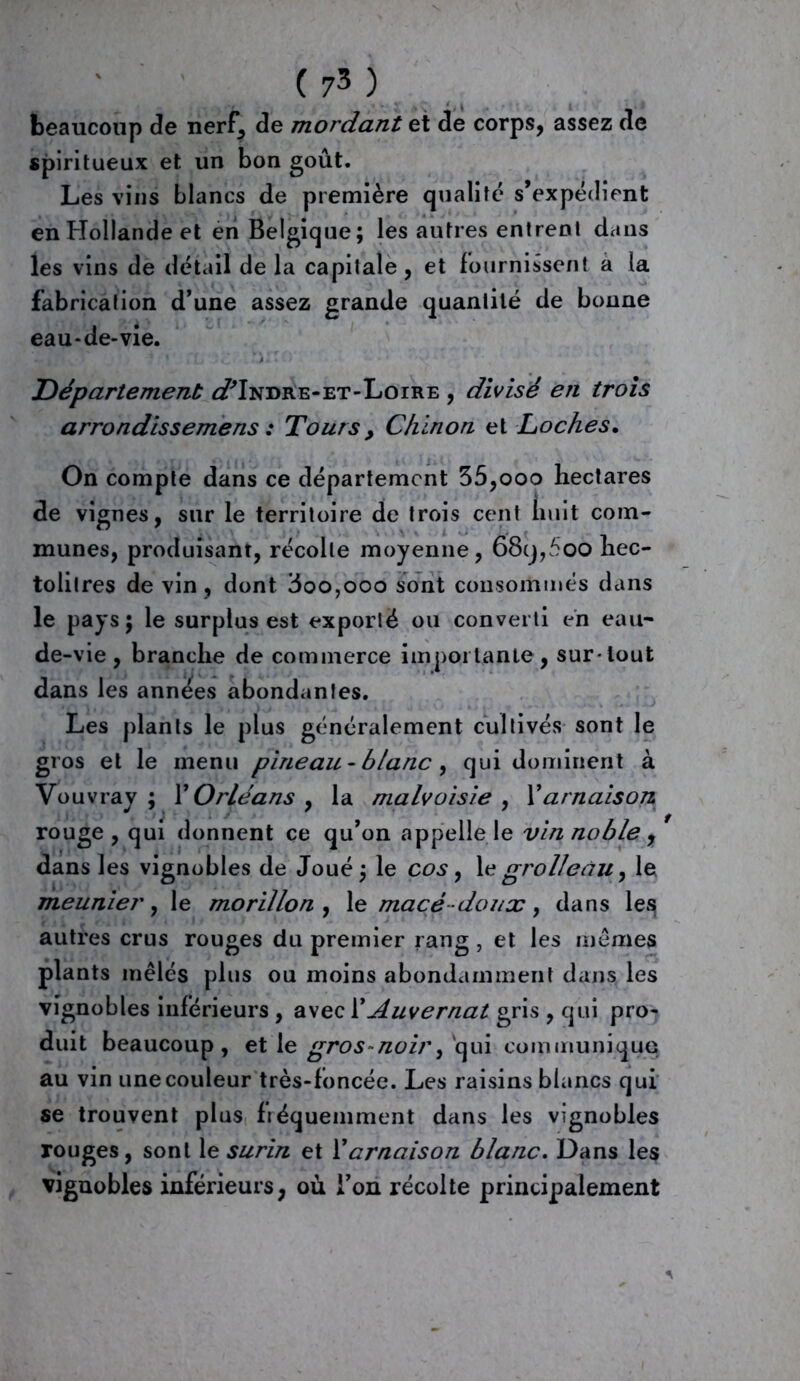 beaucoup de nerf, de mordant et de corps, assez de spiritueux et un bon goût. Les vins blancs de première qualité s’expédient en Hollande et en Belgique; les autres entrent dans les vins de détail de la capitale, et fournissent a la fabrication d’une assez grande quantité de bonne eau-de-vie. Département ûPIndre-et-Loire , divisé en trois arrondissemens : Tours, Chinon et Loches. On compte dans ce département 35,ooo hectares de vignes, sur le territoire de trois cent huit com- munes, produisant, récolte moyenne, 68(j,6oo hec- tolitres de vin , dont 3oo,ooo sont consommés dans le pays; le surplus est exporté ou converti en eau- de-vie, branche de commerce importante, sur-tout dans les années abondantes. Les plants le plus généralement cultivés sont le gros et le menu pineau- blanc , qui dominent à Vouvray ; Y Orléans , la malvoisie , Y arnaison rouge, qui donnent ce qu’on appelle le vin noble , dans les vignobles de Joué ; le cos, 1 e grolleàu y le meunier, le morillon , le macé-doux , dans les autres crus rouges du premier rang, et les mêmes plants mêlés plus ou moins abondamment dans les vignobles inférieurs , avec YAuvernat gris , qui pro- duit beaucoup, et le gros-noir, qui communiqué au vin une couleur très-foncée. Les raisins blancs qui se trouvent plus fiéquemment dans les vignobles rouges, sont le surin et Y arnaison blanc. Dans les vignobles inférieurs, où l’on récolte principalement 5