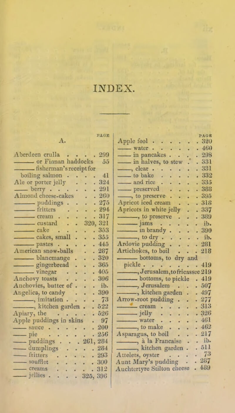 INDEX PAGE A. Aberdeen crulla .... 299 or Finnan haddocks 55 fisherman’s receipt for boiling salmon .... 41 Ale or porter jelly . . . 324 berry 291 Almond cheese-cakes . . 260 puddings .... 275 fritters .... 294 cream 317 custard . . 320, 321 cake 353 cakes, small . . . 355 pastes 445 American snow-balls . . 287 blancmange . . . 320 gingerbread . . . 365 vinegar .... 405 Anchovy toasts .... 396 Anchovies, butter of . . . ib. Angelica, to candy . . . 390 , imitation .... 73 kitchen garden . .522 Apiary, the 526 Apple puddings in skins . 97 sauce 200 pie 256 puddings . . . 261, 284 dumplings .... 284 fritters 293 soufflet 300 creams 312 jellies .... 325, 396 pickle PAGE 320 460 293 331 331 332 335 388 395 318 337 389 ib. 390 ib. 281 218 419 -, Jerusalem,to fricassee 219 - bottoms, to pickle . 419 Jerusalem . . . 507 -, kitchen garden . . 497 277 313 326 461 462 217 ib. 511 73 287 489 Apple fool . . . water . . in pancakes . in halves, to stew , clear . . . to bake . . and rice . . preserved , to preserve . Apricot iced cream Apricots in white jell , to preserve jams . . in brandy . , to dry . . Ardovie pudding . Artichokes, to boil bottoms, to dry and Arrow-root pudding cream . jelly . water . , to make Asparagus, to boil , a la Francaise , kitchen garden Attelets, oyster . . Aunt Mary’s pudding Auchtertyre Stilton cheese