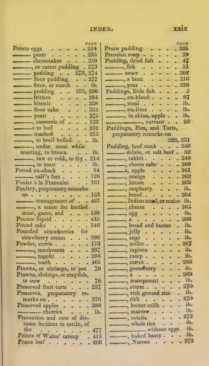 PAGE Potato eggs 214 —, ■ paste 235 — cheesecakes • . . 259 , or carrot pudding . 273 pudding . . 273, 274 flour pudding . . 277 flour, or starch . . ib. pudding . . 2G5, 286 fritters .... 294 biscuit . .... 338 flour cake . . . 355 yeast 375 , casserole of . . .133 s to boil .... 212 mashed .... 213 , to broil boiled . . ib. , under meat while roasting, to brown . . ib. —— , , raw or cold, to fry . 214 , to roast . . . . ib. Potted ox-cheek .... 94 calf’s feet .... 126 Poulet a la Francaise . .161 Poultry, preparatory remarks on 153 management of . . 467 — — , a sauce for broiled meat, game, and . . .188 Pounce liquid 445 Pound cake 346 Pounded strawberries for strawberry cream . . . 386 Powder, currie 173 — , mushroom . . . 207 — ,ii, ragout .... 208 , tooth 465 Prawns, or shrimps, to'pot 78 Prawns, shrimps, or cray fish, to stew 70 Preserved fruit tarts . . . 257 Preserves, preparatory re- marks on 376 Preserved apples .... 388 cherries . . . ih. Prevention and cure of dis- eases incident to cattle, of the 477 Prince of Wales’catsup .413 Prune loaf 268 Prune pudding • • PAGE . 285 Prussian soup . . • • 29 Pudding, dried fish • • 47 , fish . . • • 51 sauce . • 202 , a bean • * 216 , peas . . • • 226 Puddings, little fish • • • - 5 ,. ox -blood . • • • - 97 ,,meal . . • • 0. ib* , ox.liver . • ib* , in skins, apple . •• ib. , currant . • 98 Puddings, Pies, and Tarts, preparatory remarks on 229, 231 Pudding, beefsteak . . . 248 . debris, or salt beef - 92 ., rabbit .... . 249 ., cheese cake . . .. 260 .s, apple . . . . 261 orange . . • . 262 lemon • • • . 263 -, raspberry . . • ib. bread .... . 264 ., Indian me>tl, or maize ib. cheese . : . • 265 egg .... • ib. a .... . 266 bread and butter • ib. jelly .... • ib. sago .... ib. millet ..... • 267 tapioca . . . • ib. camp .... « ib. , carrot .... • 268 , gooseberry . . « ib. , a • . . . • • 269 , transparent . . • ib. , citron .... 270 , rich ground rice • ib. i rich • • . • • 270 , butter milk . . V ib. , marrow . . . • ib. , ratafia . . . • 27- , whole rice • • • ib. without eggs ib. , baked hasty . . • ib. ,, Nassau . . . A 273