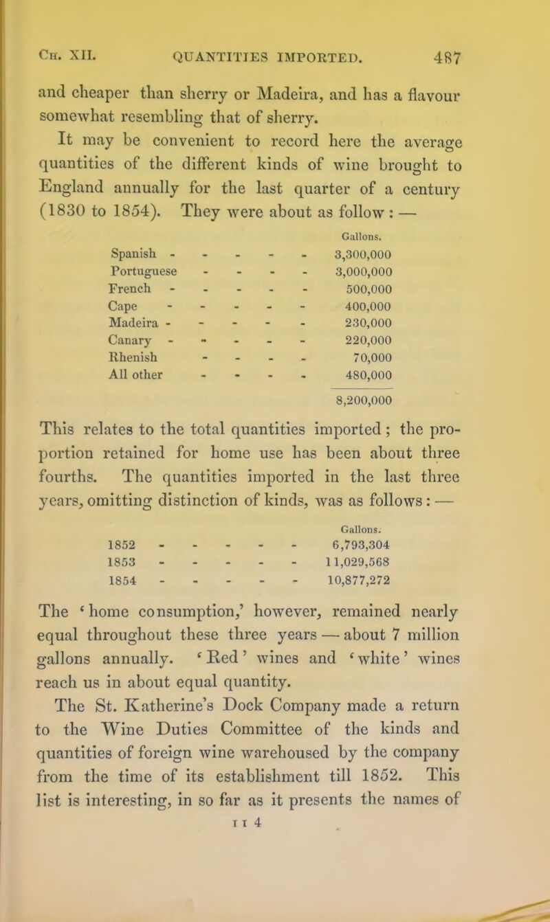 and cheaper than sherry or Madeira, and has a flavour somewhat resembling that of sherry. It may be convenient to record here the average quantities of the different kinds of wine brought to England annually for the last quarter of a century (1830 to 1854). They were about as follow : — Spanish - - - Gallons. 3,300,000 Portuguese ... - 3,000,000 French - - 500,000 Cape - - - - - 400,000 Madeira - - - - 230,000 Canary - - 220,000 Rhenish - - - - 70,000 All other ... - 480,000 8,200,000 This relates to the total quantities imported; the pro- portion retained for home use has been about three fourths. The quantities imported in the last three years, omitting distinction of kinds, was as follows: — 1852 m Gallons. 6,793,304 1853 - - - - 1 1,029,568 1854 - - - - 10,877,272 The ‘home consumption,’ however, remained nearly equal throughout these three years — about 7 million gallons annually. ‘Red’ wines and ‘white’ wines reach us in about equal quantity. The St. Katherine’s Dock Company made a return to the Wine Duties Committee of the kinds and quantities of foreign wine warehoused by the company from the time of its establishment till 1852. This list is interesting, in so far as it presents the names of it 4