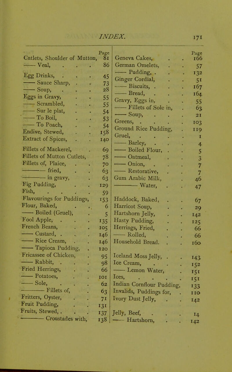 A \J XJXJllf • To Poach, Endive, Stewed, Extract of Spices, Fillets of Mackerel, Fillets of Mutton Cutlets, Fillets of. Plaice, fried, in gravy, Fig Pudding, Fish, Flavourings for Puddings Flour, Baked, Boiled (Gruel), Fool Apple, French Beans, Custard, . Rice Cream, Tapioca Pudding, Fricassee of Chicken, Rabbit, . Fried Herrings, Potatoes, Sole, Fillets of, Fritters, Oyster, Fruit Pudding, Fruits, Stewed,. Croustades with, 138 Haddock, Baked, . . 67 Harricot Soup, . . 29 Hartshorn Jelly, . . 142 Hasty Pudding, . . 125 Herrings, Fried, . . 66 Rolled, . . 66 Household Bread. . . 160 Iceland Moss Jelly, . . 143 Ice Cream, . . .152 Lemon Water, , 151 Ices 1 Indian Cornflour Pudding, 133 Invalids, Puddings for, . 1 lo Ivory Dust Jelly, . , 142 Jelly, Beef, . . . 14 Hartshorn, . . 142 171 P.ige Cutlets, Shoulder of Mutton, 8l Veal, Egg Drinks, Sauce Sharp, Soup, Eggs in Gravy, Scrambled, Sur le plat. 86 45 73 28 55 55 54 53 54 158 140 69 78 70 63 63 129 59 153 6 Geneva Cakes, German Omelets, Pudding, . Ginger Cordial, Biscuits, . Bread, Gravy, Eggs in, Fillets of Sole in, Soup, Greens, . Ground Rice Pudding, Gruel, Barley, Boiled Flour, Oatmeal, Onion, Restorative, Gum Arabic Milk, Water, Page 166 57 132 51 167 164 55 63 21 103 119 I 4 5 o o 7 7 46 47 5 135 105 146 146 120 95 98 66 lOI 62 63 71 131 137