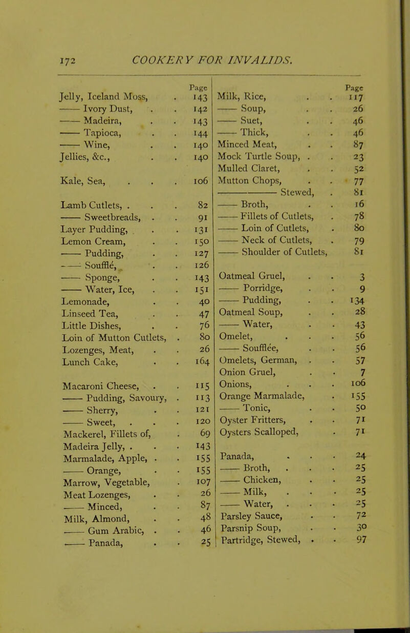 J«lly, Iceland Moss, Ivory Dust, Madeira, Tapioca, Wine, Jellies, &c.. Kale, Sea, Lamb Cutlets, . Sweetbreads, . Layer Pudding, Lemon Cream, • Pudding, Souffle,^ Sponge, Water, Ice, Lemonade, Linseed Tea, Little Dishes, Loin of Mutton Cutlets, Lozenges, Meat, Lunch Cake, Macaroni Cheese, Pudding, Savoury, ■ Sherry, Sweet, Mackerel, Fillets of, Madeira Jelly, . Marmalade, Apple, . Orange, Marrow, Vegetable, Meat Lozenges, Minced, Milk, Almond, Gum Arabic, . Panada, Page Milk, Rice, I17 Soup, 26 Suet, 46 Thick, 46 Minced Meat, 87 Mock Turtle Soup, . 23 Mulled Claret, 52 Mutton Chops, • 77 Stewed, 81 Broth, 16 Fillets of Cutlets, 78 Loin of Cutlets, 80 Neck of Cutlets, 79 Shoulder of Cutlets, 8r Oatmeal Gruel, 3 Porridge, 9 Pudding, 134 Oatmeal Soup, 28 Water, 43 Omelet, 56 Soufflee, 56 Omelets, German, . 57 Onion Gruel, 7 Onions, 106 Orange Marmalade, 155 Tonic, 50 Oyster Fritters, 71 Oysters Scalloped, 71 Panada, 24 Broth, 25 Chicken, 25 Milk, 25 Water, 25 Parsley Sauce, 72 Parsnip Soup, 30 Partridge, Stewed, . 97 Page J43 142 143 144 140 140 106 82 91 131 150 127 126 143 151 40 47 76 80 26 164 115 113 121 120 69 143 iSS 155 107 26 87 48 46 25