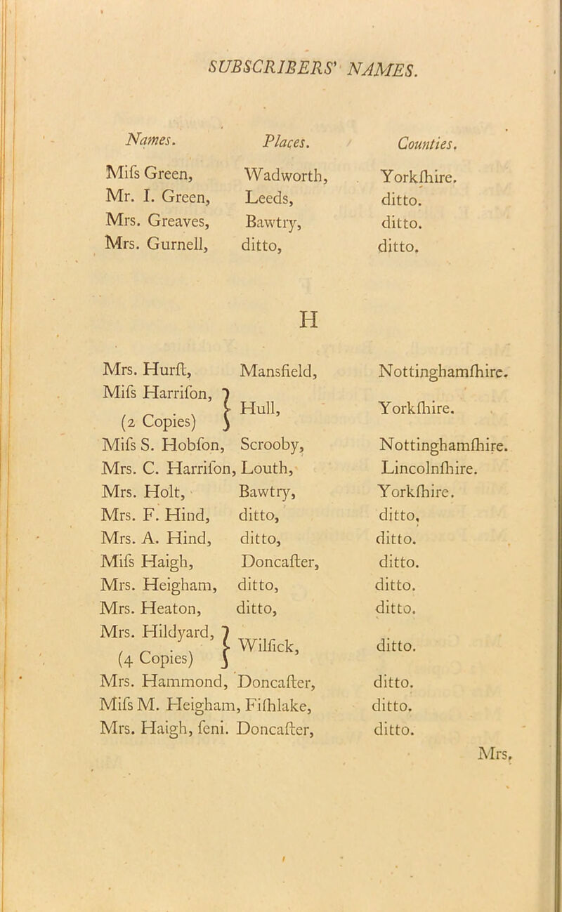 Names. Places. Counties. Mifs Green, Wadworth, Yorkshire. Mr. I. Green, Leeds, ditto. Mrs. Greaves, Bawtry, ditto. Mrs. Gurnell, ditto, H ditto. Mrs. Hurft, Mansfield, Nottinghamfhire. Mifs Harrifon, 1 _ V Hull, Yorkfhire. (z Copies) ) Mifs S. Hobfon, Scrooby, Nottinghamfhire. Mrs. C. Harrifon. , Louth, Lincolnlliire. Mrs. Holt, Bawtry, Yorkfhire. Mrs. F. Hind, ditto, ditto. Mrs. A. Hind, ditto, ditto. Mifs Haigh, Doncafter, ditto. Mrs. Heigham, ditto, ditto. Mrs. Heaton, ditto, ditto. Mrs. Hildvard, 7 Wilfick. ditto. (4 Copies) ) Mrs. Hammond, Doncafter, ditto. MifsM. Fleigham l, Fifhlake, ditto. Mrs. Haigh, feni. Doncafter, ditto.