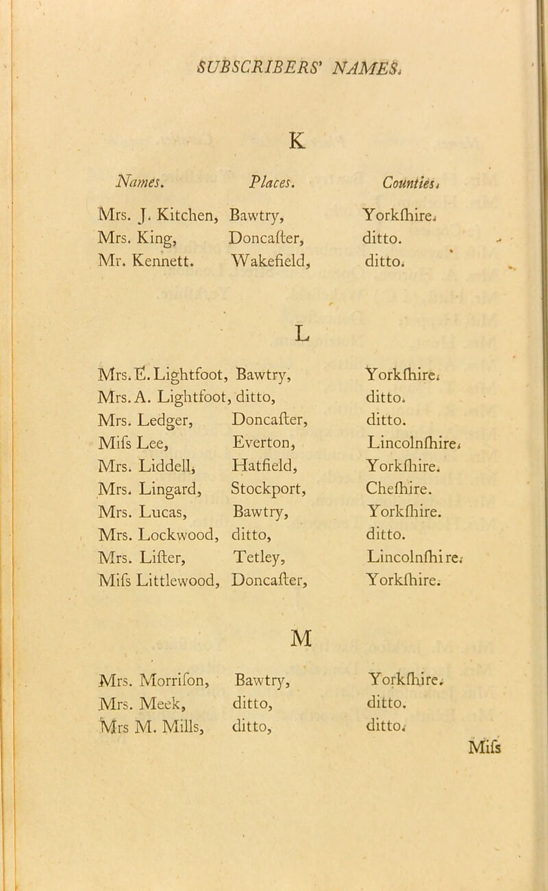 K Names. Places. Counties t Mrs. J. Kitchen, Bawtry, Yorkfhirej Mrs. King, Doncafter, ditto. Mr. Kennett. Wakefield, ditto. L Mrs.E.Lightfoot, Bawtry, Yorkfhire< Mrs. A. Lightfoot, ditto, ditto. Mrs. Ledger, Doncafter, ditto. Mifs Lee, Everton, Lincolnfhirej Mrs. Liddell, Hatfield, Yorkfhire. Mrs. Lingard, Stockport, Chefhire. Mrs. Lucas, Bawtry, Yorkfhire. Mrs. Lockwood, ditto, ditto. Mrs. Lifter, Tetley, Lincolnfhire; Mifs Littlewood, Doncafter, Yorkfhire. M Mrs. Morrifon, Bawtry, Yorkfhire. Mrs. Meek, ditto, ditto. Mrs M. Mills, ditto, ditto.