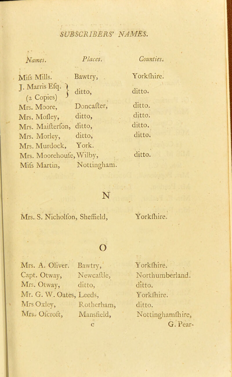 Names. Places. Counties. Mifs Mills. Bawtry, Yorkfhire. J. Marris Efq. ) ditto, 1 ditto. (2 Copies) > Mrs. Moore, > Doncafter, ditto. Mrs. Mofley, ditto. ditto. Mrs. Maifterfon, ditto, ditto. Mrs. Morley, ditto, ditto. Mrs. Murdock, York. Mrs. Moorehoufe,Wilby, ditto. Mifs Martin, Nottingham. N Mrs. S. Nicholfon, Sheffield, York Hi ire O Mrs. A. Oliver. Bawtry, 1 A orkfhire. Capt. Otway, Newcaflle, Northumberland Mrs. Otway, ditto, ditto. Mr. G. W. Oates, Leeds, Yorkfhire. Mrs Oxley, Rotherham, ditto. Mrs,. Ofcroft, Mansfield, Nottinghamfiiire c G. Pear-