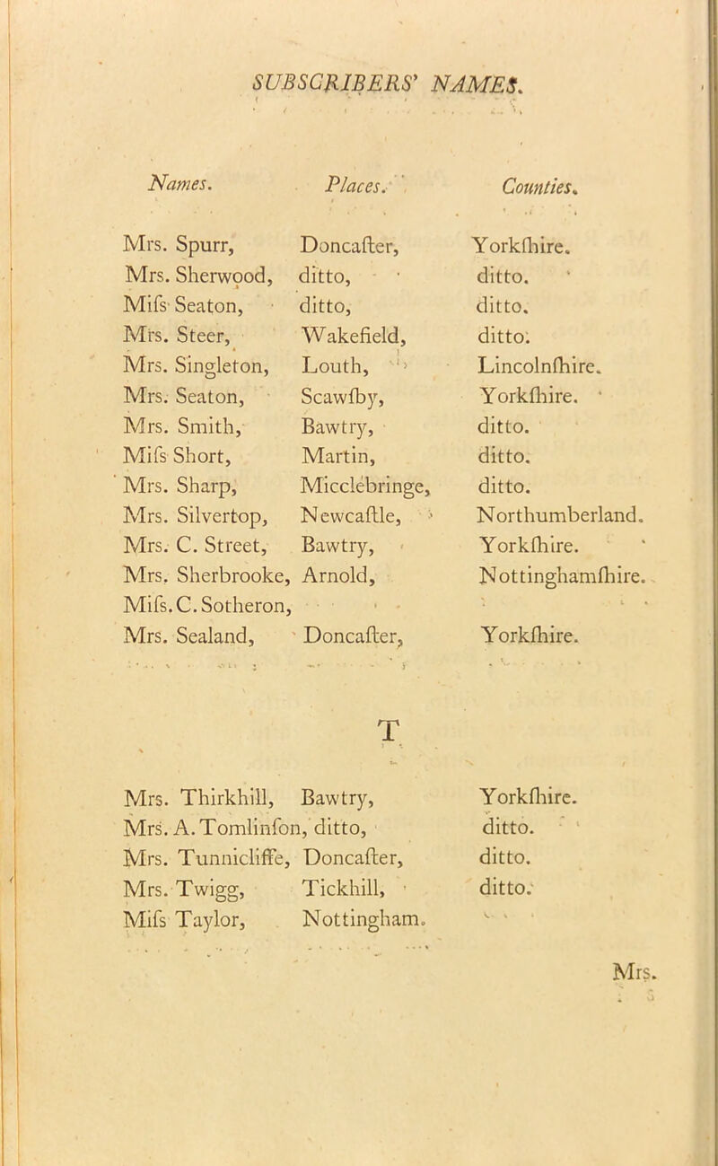 Names. Places. Counties. Mrs. Spurr, Doncafter, Yorkfhire. Mrs. Sherwpod, ditto, ditto. Mifs- Seaton, ditto, ditto. Mrs. Steer, Wakefield, ditto. Mrs. Singleton, Louth, Lincolnfhire. Mrs. Seaton, Scawfby, Yorkfhire. Mrs. Smith, Bawtry, ditto. Mifs Short, Martin, ditto. Mrs. Sharp, Micclebringe, ditto. Mrs. Silvertop, Newcaftle, :- N orthumberland. Mrs. C. Street, Bawtry, Yorkfhire. Mrs. Sherbrooke, Arnold, Nottinghamfhire. Mifs.C.Sotheron, • • • » * i - * Mrs. Sealand, \ L l J Doncafter, Yorkfhire. t ...» % Mrs. Thirkhill, T Bawtry, Yorkfhire. Mrs. A.Tomlinfon, ditto, ditto. Mrs. Tunnicliffe, Doncafter, ditto. Mrs. Twigg, Tickhill, ■ ditto. Mifs Taylor, Nottingham. * •