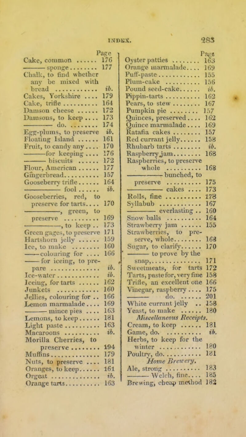 Cake, common 17G sponge 177 Chalk, to find whether any be mixed with bread ib. Cakes, Yorkshire .... 179 Cake, trifle 164 Damson cheese 172 Damsons, to keep .... 173 do 174 Egg-plums, to preserve ib. Floating Island 161 Fruit, to candy any .... 170 for keeping.... 176 biscuits 172 Flour, American 177 Gingerbread 157 Gooseberry trifle 164 fool ib. Gooseberries, red, to preserve for tarts.... 170 , green, to preserve 169 , to keep .. 173 Green gages, to preserve 171 Hartshorn jelly 159 Ice, to make 160 colouring for .... 166 for iceing, to pre- pare ib. Ice-water ib. Iceing, for tarts 162 Junkets 160 Jellies, colouring for .. 166 Lemon marmalade.... 169 ■ mince pies .... 163 Lemons, to keep 181 Light paste 163 Macaroons ib. Morilla Cherries, to preserve 194 Muffins 179 Nuts, to preserve .... 181 Oranges, to keep 161 Orgeat ib. Orange tarts 163 Oyster patties 163 Orange marmalade 169 Puff-paste 155 Plum-cake 156 Pound seed-cake ib. Pippin-tarts 162 Pears, to stew 167 Pumpkin pie 157 Quinces, preserved.... 162 Quince marmalade.... 169 Ratafia cakes 157 Red currant jelly 158 Rhubarb tarts ib. Raspberry jam 168 Raspberries, to preserve whole 168 bunched, to preserve 175 cakes .... 173 Rolls, fine 178 Syllabub 167 everlasting.. 160 Snow balls 164 Strawberry jam 155 Strawberries, to pre- serve, whole 163 Sugar, to clarify 170 to prove by the snap, 171 Sweetmeats, for tarts 172 Tarts, pastefor, very fine 158 Trifle, an excellent one 166 Vinegar, raspberry.... 175 do 201 White currant jelly .. 153 Yeast, to make 180 Miscellaneous Receipts. Cream, to keep 181 Game, do ib. Herbs, to keep for the winter 180 Poultry, do 131 Home Brewery, Ale, strong 183 Welch, fine 185 Brewing, cheap method 182