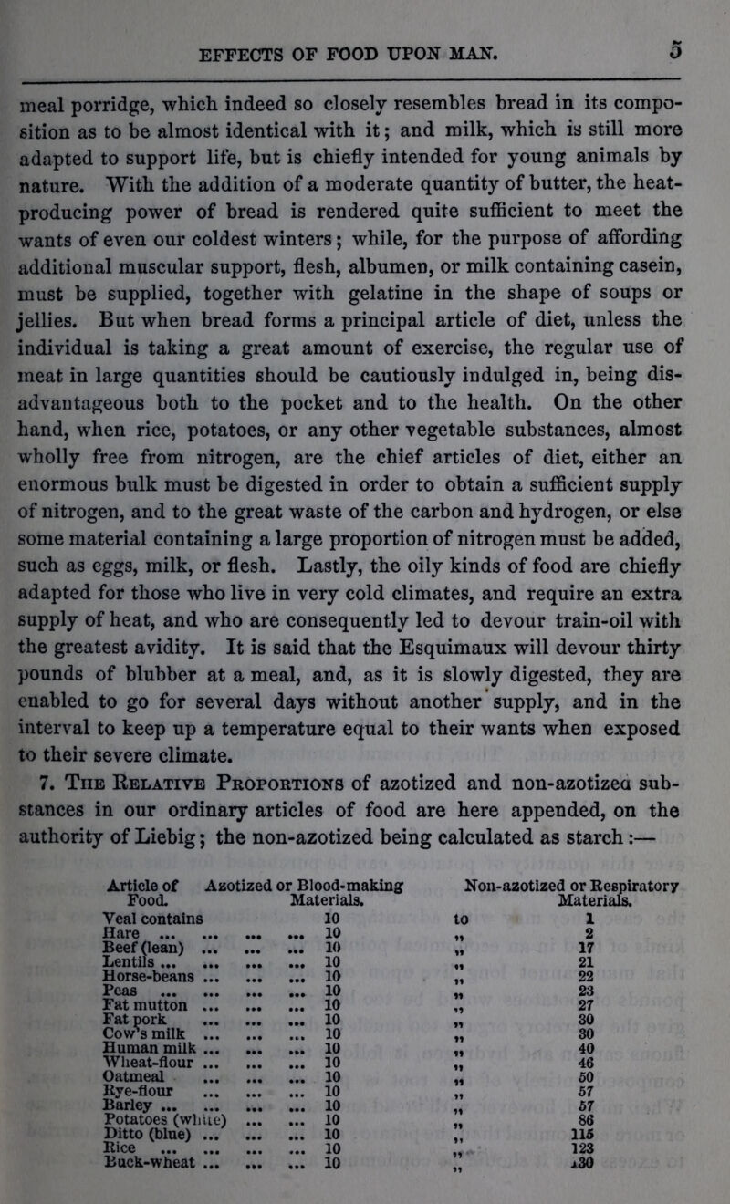 meal porridge, which indeed so closely resembles bread in its compo- sition as to be almost identical with it; and milk, which is still more adapted to support life, hut is chiefly intended for young animals by nature. With the addition of a moderate quantity of butter, the heat- producing power of bread is rendered quite sufficient to meet the wants of even our coldest winters; while, for the purpose of affording additional muscular support, flesh, albumen, or milk containing casein, must be supplied, together with gelatine in the shape of soups or jellies. But when bread forms a principal article of diet, unless the individual is taking a great amount of exercise, the regular use of meat in large quantities should be cautiously indulged in, being dis- advantageous both to the pocket and to the health. On the other hand, when rice, potatoes, or any other vegetable substances, almost wholly free from nitrogen, are the chief articles of diet, either an enormous bulk must be digested in order to obtain a sufficient supply of nitrogen, and to the great waste of the carbon and hydrogen, or else some material containing a large proportion of nitrogen must be added, such as eggs, milk, or flesh. Lastly, the oily kinds of food are chiefly adapted for those who live in very cold climates, and require an extra supply of heat, and who are consequently led to devour train-oil with the greatest avidity. It is said that the Esquimaux will devour thirty pounds of blubber at a meal, and, as it is slowly digested, they are enabled to go for several days without another supply, and in the interval to keep up a temperature equal to their wants when exposed to their severe climate. 7. The Relative Proportions of azotized and non-azotizea sub- stances in our ordinary articles of food are here appended, on the authority of Liebig; the non-azotized being calculated as starch:— Article of Food. Azotized or Blood-making Materials. Non-azotized or Respiratory Materials. Veal contains 10 to 1 Hare ... 10 2 Beef (lean) Lentils ... 10 ... 10 »» 17 21 Horse-beans ... 10 22 Peas ... 10 23 Fat mutton ... io 27 Fat pork Cow's milk ... 10 30 ... 10 30 Human milk ... 10 40 Wheat-flour ... 10 46 Oatmeal ... 10 50 Rye-flour ... 10 57 Barley ... 10 57 Potatoes (white) ... ... 10 86 Ditto (blue) ... 10 115 Rice ... 10 123 Buck-wheat ... 10 „ i30