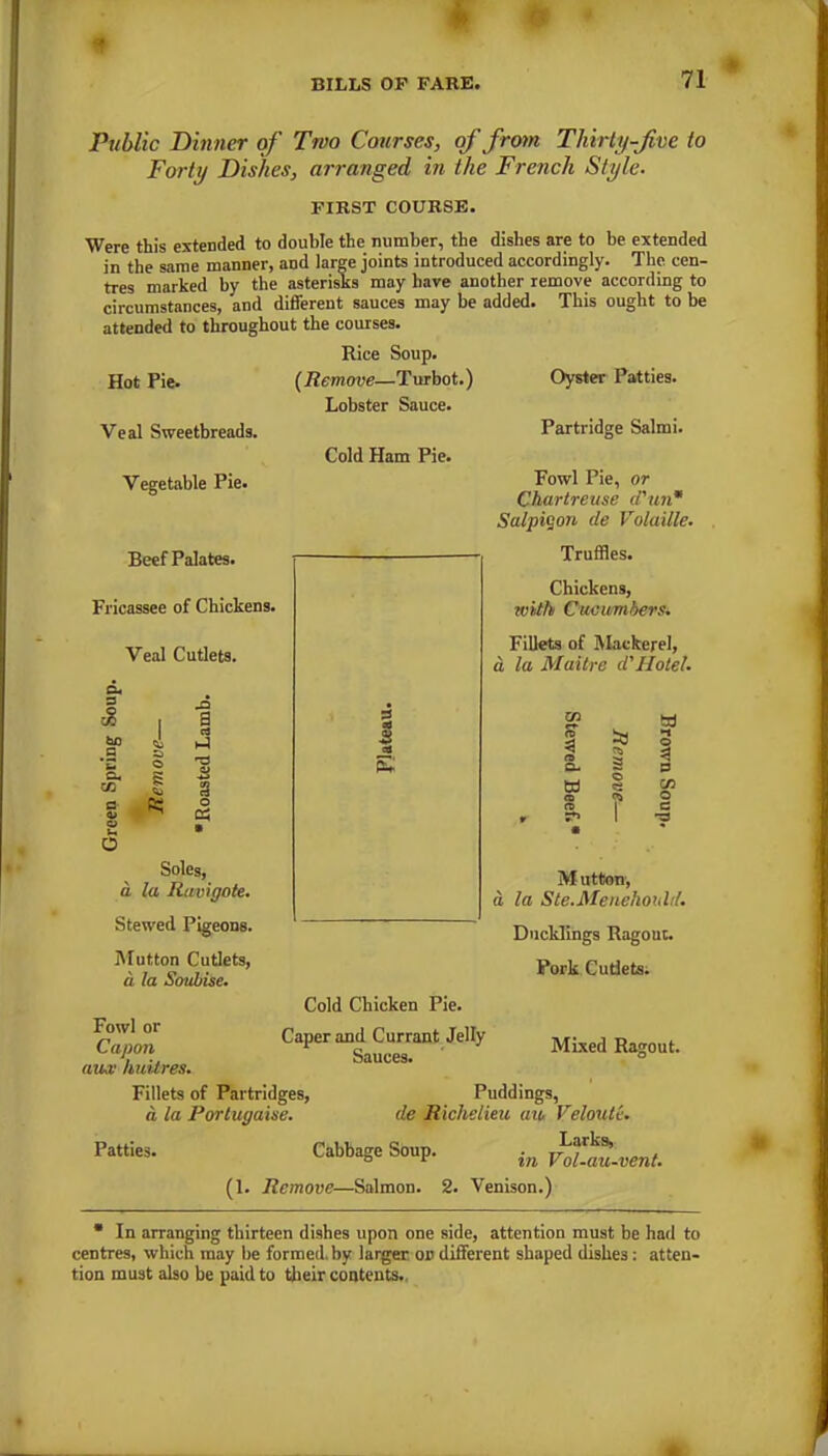 Public Dinner of Two Courses, of from Thirty-five to Forty Dishes, arranged in the French Style. FIRST COURSE. Were this extended to double the number, the dishes are to be extended in the same manner, and large joints introduced accordingly. The cen- tres marked by the asterisks may have another remove according to circumstances, and different sauces may be added. This ought to be attended to throughout the courses. Rice Soup. Hot Fie. (Remove—Turbot.) Oyster Patties. Lobster Sauce. Veal Sweetbreads. Vegetable Pie. Beef Palates. Fricassee of Chickens. Cold Ham Pie. Veal Cutlets. a, a c. «3 aa a rt h-> T3 o » 3 SS o 05 • Soles, a la Ravi gate. Stewed Pigeons. Mutton Cutlets, a la Soubise. Partridge Salmi. Fowl Pie, or Chartreuse cl'un* Salpiqon cle Volatile. Truffles. Chickens, with Cucumbers. Fillets of Mackerel, a la Maitre cl'Hotel. 3 n 0- a * 3 3 O § 0 C/3 O a •0 Mutton, a la Ste.Menehoulil. Ducklings Ragout. Pork Cutlets; Cold Chicken Pie. Fowl or Capon aux /mitres. Fillets of Partridges, a la Portugaise. Caper and Currant Jelly Sauces. Mixed Ragout. Puddings, de Richelieu an, Velouti. Patties. Cabbage Sotip. Remove—Salmon. 2. Venison.) Larks, in Vol-au-vent. * In arranging thirteen dishes upon one side, attention must be had to centres, which may be formed, by larger on different shaped dishes: atten- tion must also be paid to their contents.