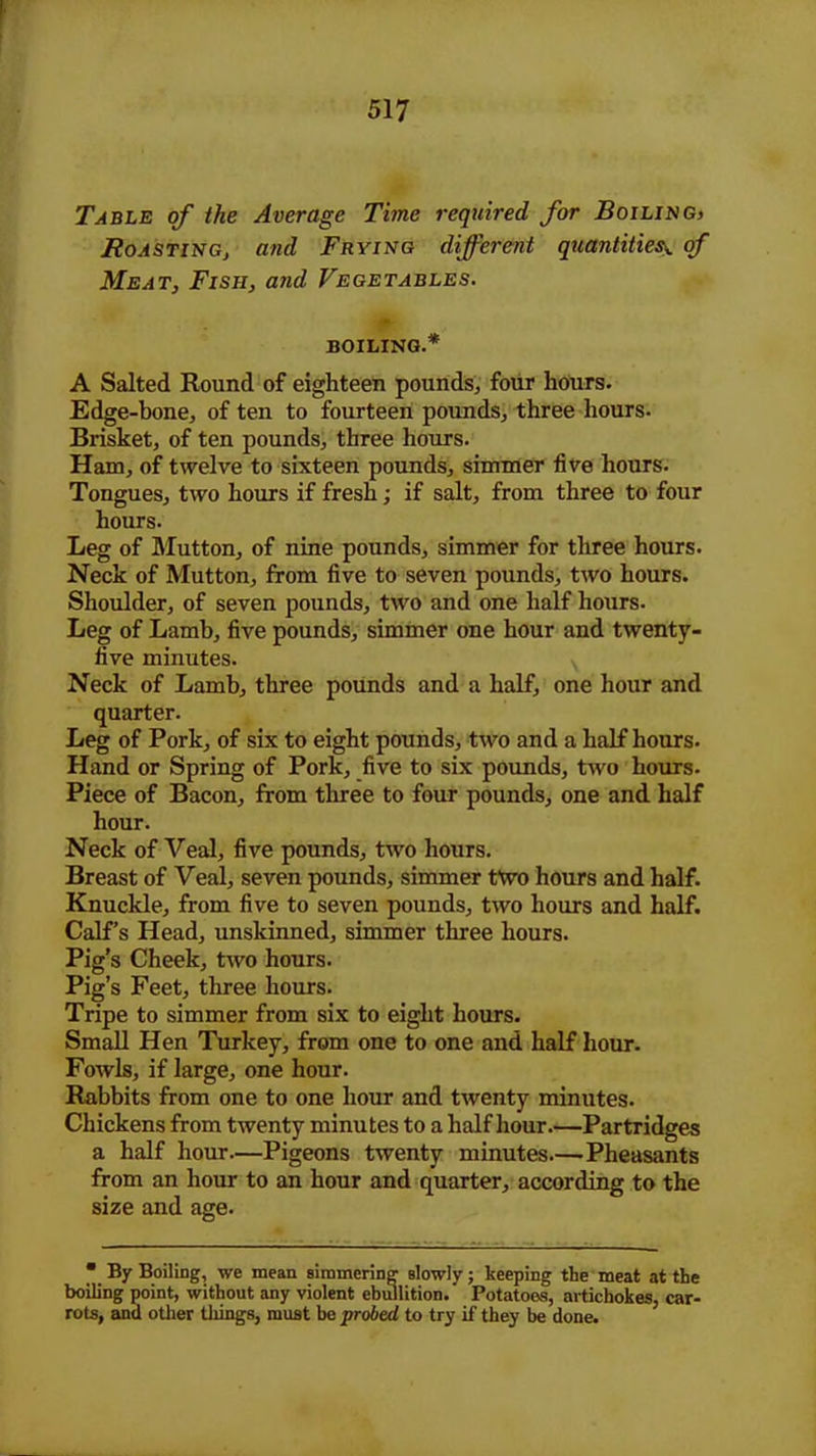 Table of the Average Time required for Boiling> Roasting, and Frying different quantitiesy. of Meat, Fish, and Vegetables. BOILING.* A Salted Round of eighteen pounds, four hours. Edge-bone, of ten to fourteen pounds, three hours. Brisket, of ten pounds, three hours. Ham, of twelve to sixteen pounds, simmer five hours. Tongues, two hours if fresh; if salt, from three to four hours. Leg of hlutton, of nine pounds, simmer for three hours. Neck of Mutton, from five to seven pounds, two hours. Shoulder, of seven pounds, two and one half hours. Leg of Lamb, five pounds, simmer one hour and twenty- five minutes. Neck of Lamb, three pounds and a half, one hour and quarter. Leg of Pork, of six to eight pounds, two and a half hours. Hand or Spring of Pork, five to six pounds, two hours. Piece of Bacon, from three to four pounds, one and half hour. Neck of Veal, five pounds, two hours. Breast of Veal, seven pounds, simmer two hours and half. Knuckle, from five to seven pounds, two hours and half. Calf’s Head, unskinned, simmer three hours. Pig’s Cheek, two hours. Pig’s Feet, three hours. Tripe to simmer from six to eight hours. Small Hen Turkey, from one to one and half hour. Fowls, if large, one hour. Rabbits from one to one hour and twenty minutes. Chickens from twenty minutes to a half hour.—Partridges a half hour.—Pigeons twenty minutes -Pheasants from an hour to an hour and quarter, according to the size and age. ■ By Boiling, we mean simmering slowly; keeping the meat at the boiling point, without any violent ebullition.' Potatoes, artichokes, car- rots, and other tilings, must be probed to try if they be done.