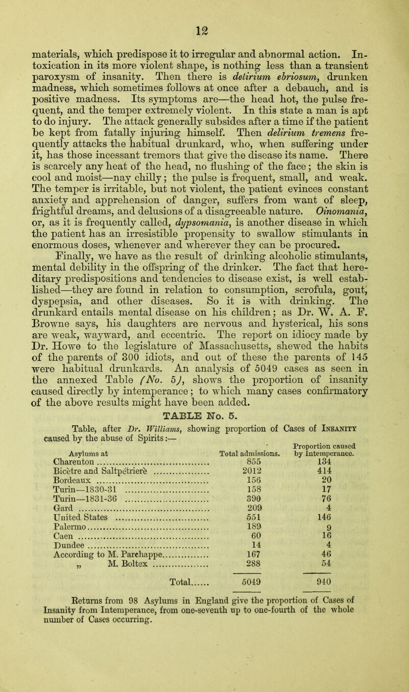 materials, which predispose it to irregular and abnormal action. In- toxication in its more violent shape, is nothing less than a transient paroxysm of insanity. Then there is delirium ebriosum, drunken madness, which sometimes follows at once after a debauch, and is positive madness. Its symptoms are—the head hot, the pulse fre- quent, and the temper extremely violent. In this state a man is apt to do injury. The attack generally subsides after a time if the patient be kept from fatally injuring himself. Then delirium tremens fre- quently attacks the habitual drunkard, who, when suffering under it, has those incessant tremors that give the disease its name. There is scarcely any heat of the head, no flushing of the face; the skin is cool and moist—nay chilly; the pulse is frequent, small, and weak. The temper is irritable, but not violent, the patient evinces constant anxiety and apprehension of danger, suffers from want of sleep, frightful dreams, and delusions of a disagreeable nature. Oinomania, or, as it is frequently called, dypsomania, is another disease in which the patient has an irresistible propensity to swallow stimulants in enormous doses, whenever and wherever they can be procured. Finally, we have as the result of drinking alcoholic stimulants, mental debility in the offspring of the drinker. The fact that here- ditary predispositions and tendencies to disease exist, is well estab- lished—they are found in relation to consumption, scrofula, gout, dyspepsia, and other diseases. So it is with drinking. The drunkard entails mental disease on his children; as Dr. W. A. F. Browne says, his daughters are nervous and hysterical, his sons are weak, wayward, and eccentric. The report on idiocy made by Dr. Howe to the legislature of Massachusetts, shewed the habits of the parents of 300 idiots, and out of these the parents of 145 were habitual drunkards. An analysis of 5049 cases as seen in the annexed Table [No. 5J, shows the proportion of insanity caused directly by intemperance; to which many cases confirmatory of the above results might have been added. TABLE No. 5. Table, after Dr. Williams, showing proportion of Cases of Insanity caused by the abuse of Spirits:— Proportion caused Asylums at Total admissions. by Intemperance. 855 134 2012 414 156 20 Turin—1830-31 158 17 Turin—1831-36 390 76 Gard 209 4 551 146 189 9 60 16 14 4 167 46 288 54 Total 5049 940 Returns from 98 Asylums in England give the proportion of Cases of Insanity from Intemperance, from one-seventh up to one-fourth of the whole number of Cases occurring.