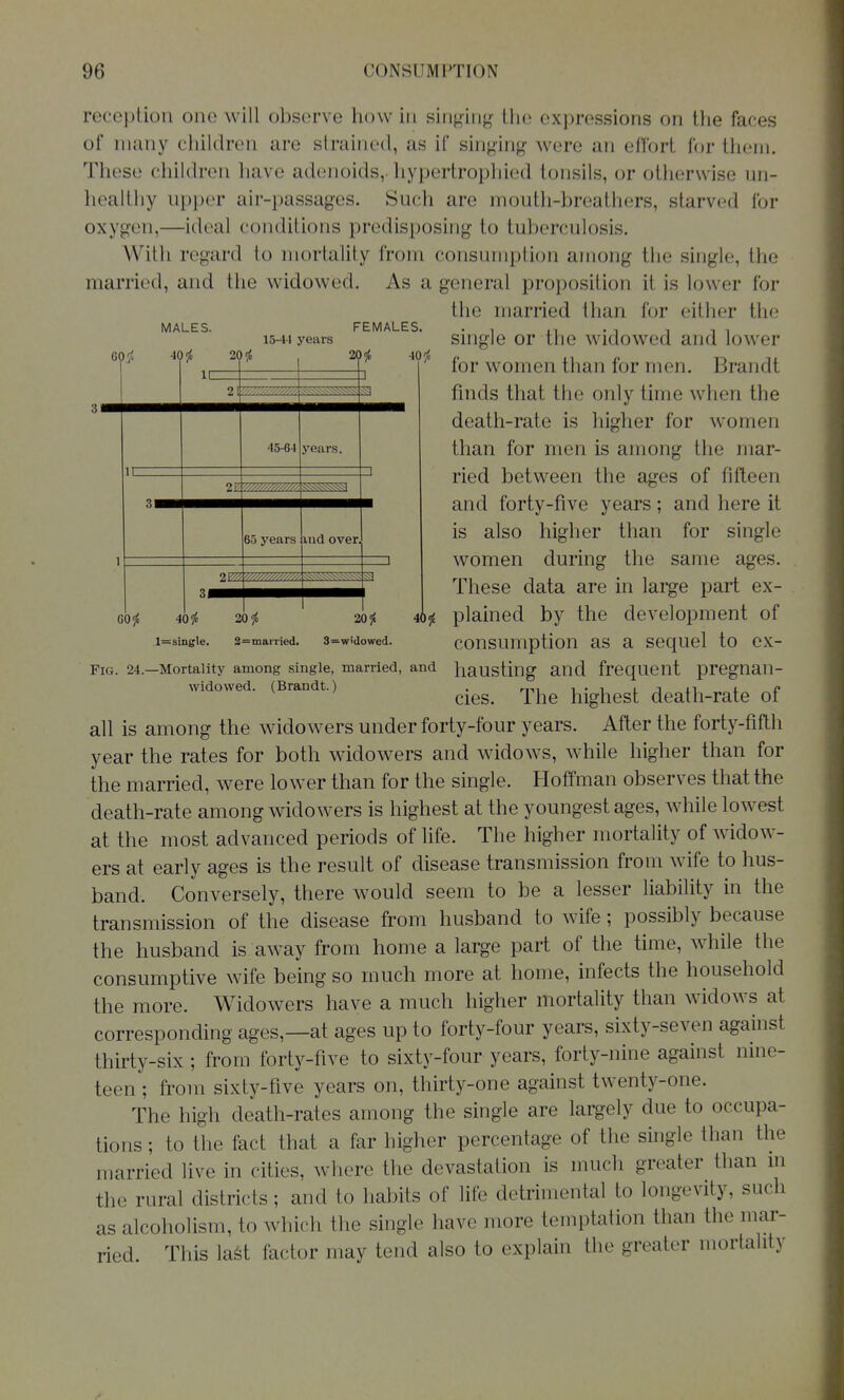 reception one will observe how in sinking the exj^ressions on the faces of many children are strained, as if singing were an effort f(jr them. These chilch'en have adenoids,-hypertrophied tonsils, or otherwise un- healthy upper air-passages. Such are mouth-breathers, starved for oxygen,—ideal conditions predisposing to tuberculosis. With regard to mortality from consumption among the single, the married, and the widowed. As a general proposition it is lower for the married than for either the single or the widowed and lower for women than for men. Brandt finds that the only time when the death-rate is higher for women than for men is among the mar- ried between the ages of fifteen and forty-five years; and here it is also higher than for single MALES. 2054 15-4-1 yeiirs 45-64 FEMALES. 40^ 20 ?J = 3 years. 65 years 60 5f 40 S4 l=single. lud over 20 54 3=matTied. 20 5{ 3=w!dowed. 40 5^ Fig. 24.—Mortality among single, married, and widowed. (Brandt.) women during the same ages. These data are in large part ex- plained by the development of consumption as a sequel to ex- hausting and frequent pregnan- cies. The highest death-rate of all is among the widowers under forty-four years. After the forty-fifth year the rates for both widowers and widows, while higher than for the married, were lower than for the single. Hoffman observes that the death-rate among widowers is highest at the youngest ages, while lowest at the most advanced periods of life. The higher mortality of widow- ers at early ages is the result of disease transmission from wife to hus- band. Conversely, there would seem to be a lesser liability in the transmission of the disease from husband to wife; possibly because the husband is away from home a large part of the time, while the consumptive wife being so much more at home, infects the household the more. Widowers have a much higher mortality than widows at corresponding ages,—at ages up to forty-four years, sixty-seven against thirty-six ; from forty-five to sixty-four years, forty-nine against nine- teen ; from sixty-five years on, thirty-one against twenty-one. The high death-rates among the single are largely due to occupa- tions ; to the fact that a far higher percentage of the single than the married live in cities, where the devastation is much greater than m the rural districts; and to habits of life detrimental to longevity, such as alcoholism, to which the single have more temptation than the mar- ried. This last factor may tend also to explain the greater mortality