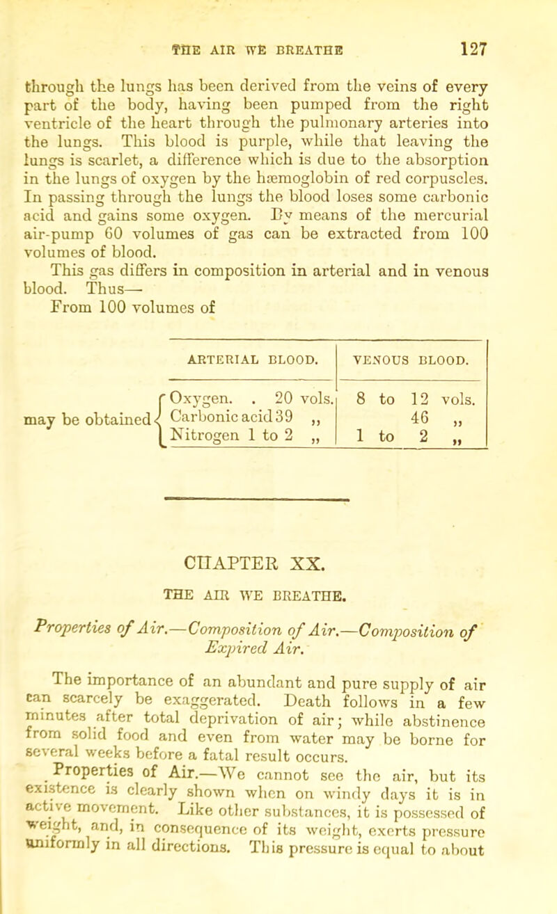 through the lungs has been derived from the veins of every part of the body, having been pumped from the right ventricle of the heart through the pulmonary arteries into the lungs. This blood is purple, while that leaving the lungs is scarlet, a difference which is due to the absorption in the lungs of oxygen by the htemoglobin of red corpuscles. In passing through the lungs the blood loses some carbonic acid and gains some oxygen. Cy means of the mercurial air-pump 60 volumes of gas can be extracted from 100 volumes of blood. This gas differs in composition in arterial and in venous blood. Thus— From 100 volumes of ARTERIAL BLOOD. VENOUS BLOOD. ' Oxygen. . 20 vols. 8 to 12 vols. may be obtained < Carbonic acid 3 9 ,, 46 Nitrogen 1 to 2 „ 1 to 2 CHAPTER XX. THE Am WE BREATHE. Properties of Air.—Composition of Air.—Composition of Expired Air. The importance of an abundant and pure supply of air can scarcely be exaggerated. Death follows in a few minutes after total deprivation of air; while abstinence from solid food and even from water may be borne for several weeks before a fatal result occurs. _ Properties of Air.—We cannot see the air, but its existence is clearly shown when on windy days it is in active movement. Like other substances, it is possessed of ■weight, and, in consequence of its woiglit, exerts pressure uniformly in all directions. This pressure is equal to about