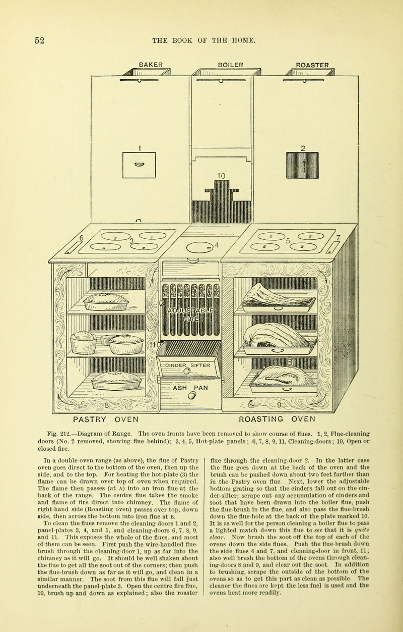 BAKER BOILER ROASTER PASTRY OVEN ROASTING OVEN Fig. 212.—Diagram of Range. The oven fronts have been removed to sliow course of flues. 1, 2, Flue-cleaning doors (No. 2 removed, showing flue behind); 3, 4, 5, Hot-plate panels ; 6, 7, 8, 9,11, Cleaning-doors; 10, Open or closed fire. In a double-oven range (as above), the flue of Pastry oven goes direct to the bottom of the oven, then up the side, and to the top. For heating the hot-plate (3) the flame can be drawn over top of oven when required. The flame then passes (at A) into an iron flue at the hack of the range. The centre flue takes the smoke and flame of fire direct into chimney. The flame of right-hand side (Roasting oven) passes over top, down side, then across the bottom into iron flue at B. To clean the flues remove the cleaning doors 1 and 2, panel-iilates 3, 4, and 5, and cleaning-doors 6, 7, 8, 9, and 11. This exposes the whole of the flues, and most of them can be seen. First push the wire-handled flue- brush through the cleaning-door 1, up as far into the chimney as it will go. It should he well shaken about the flue to get all the soot out of the corners; then push the flue-brush down as far as it will go, and clean in a similar manner. The soot from this flue will fall just underneath the panel-plate 3. Open the centre fire fltie, 10, brush up and down as explained; also the roaster flue through the cleaning-door 2. In the latter case the flue goes down at the hack of the oven and the brush can be pushed down about two feet farther than in the Pastry oven flue. Next, lower the adjustable bottom grating so that the cinders fall out on the cin- der-sifter; scrape out any accumulation of cinders and soot that have been drawn into the boiler flue, push the flue-brush in the flue, and also pass the flue-brush down the flue-hole at the back of the plate marked 10. It is as well for the person cleaning a boiler flue to pass a lighted match down this flue to see that it is qtiite clear. Now brush the soot off the top of each of the ovens down the side flues. Push the flue-brush down the side flues 6 and 7, and cleaning-door in front. 11; also well brush the bottom of the ovens through clean- ing-doors 8 and 9, and clear out the soot. In addition to brushing, scrape the outside of the bottom of the ovens so as to get this part as clean as possible. The cleaner the flues are kept the less fuel is used and the ovens heat more readily.