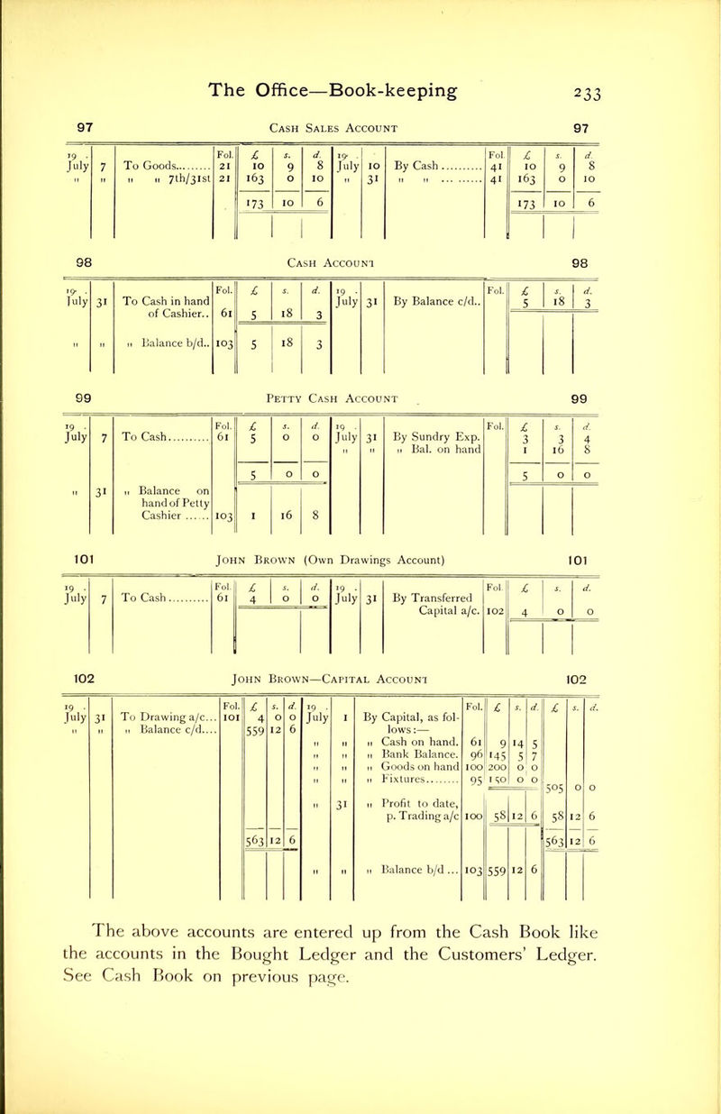 97 Cash Sales Account 97 19 . Fol. £ S. d. I9' • Fol. £ d. July 7 21 IO 9 8 July IO 8 n 11 7th/3ist 21 >63 0 IO 3' II It 4' '63 O IO '73 10 6 '73 IO 6 | 98 Cash Account 98 J9* • Fol. £ S. d. 19 . Fol. £ 8. d. July 3i To Cash in hand of Cashier.. 6l 18 July 3' By Balance c/d.. 5 18 3 5 3 II II n Balance b/d.. 103 5 18 3 99 Petty Cash Account 99 19 . July 7 Fol. 61 £ 5 8. O d. O 19 . July 11 3' By Sundry Exp. 11 Bal. on hand Fol. £ 3 8. 3 16 d. 8 5 O O 5 0 O ti 31 11 Balance on hand of Petty Cashier 10 3 I l6 8 101 John Brown (Own Drawings Account) 101 19 . Fol. £ S. d. 19 . Fol. £ S. d. July 7 To Cash 61 4 O O July 31 By Transferred Capital a/c. 102 4 O O 102 John Brown—Capital Account 102 Fol. £ S. d. 19 . Fol. £ S. d. £ 8. d. 3' To Drawing a/c... IOI 4 O O July I By Capital, as fol- II 11 Balance c/d 559 12 6 lows:— II II 11 Cash on hand. 61 9 '4 5 11 M 11 Bank Balance. 96 '45 5 7 M II n Goods on hand IOO 200 O O ,, ,, 11 Fixtures 95 I to O O 505 O O II 3' 11 Profit to date, p. Trading a/c IOO 58 12 6 58 12 6 563 12 6 563 12 6 II  11 Balance b/d ... '03 559 12 6 The above accounts are entered up from the Cash Book like the accounts in the Bought Ledger and the Customers’ Ledger. See Cash Book on previous page.